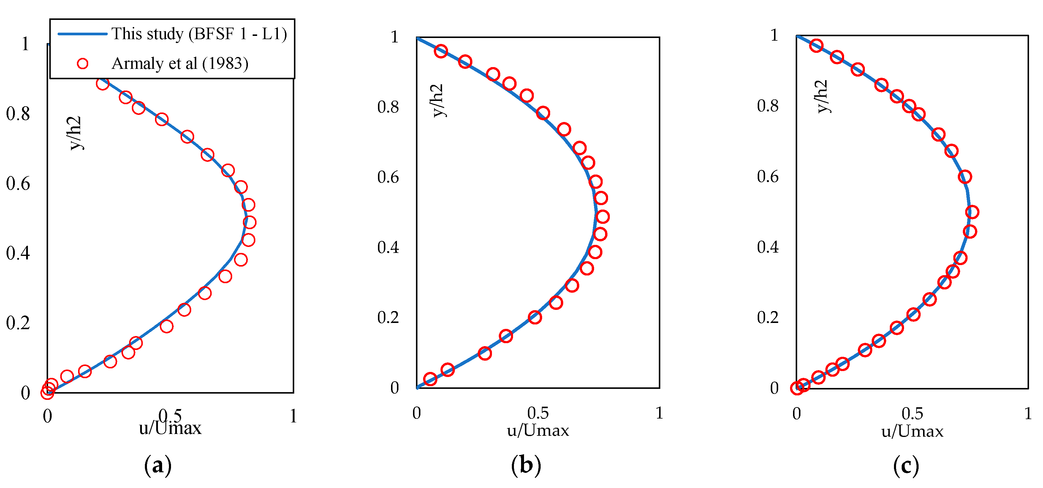 Fluids 08 00055 g006