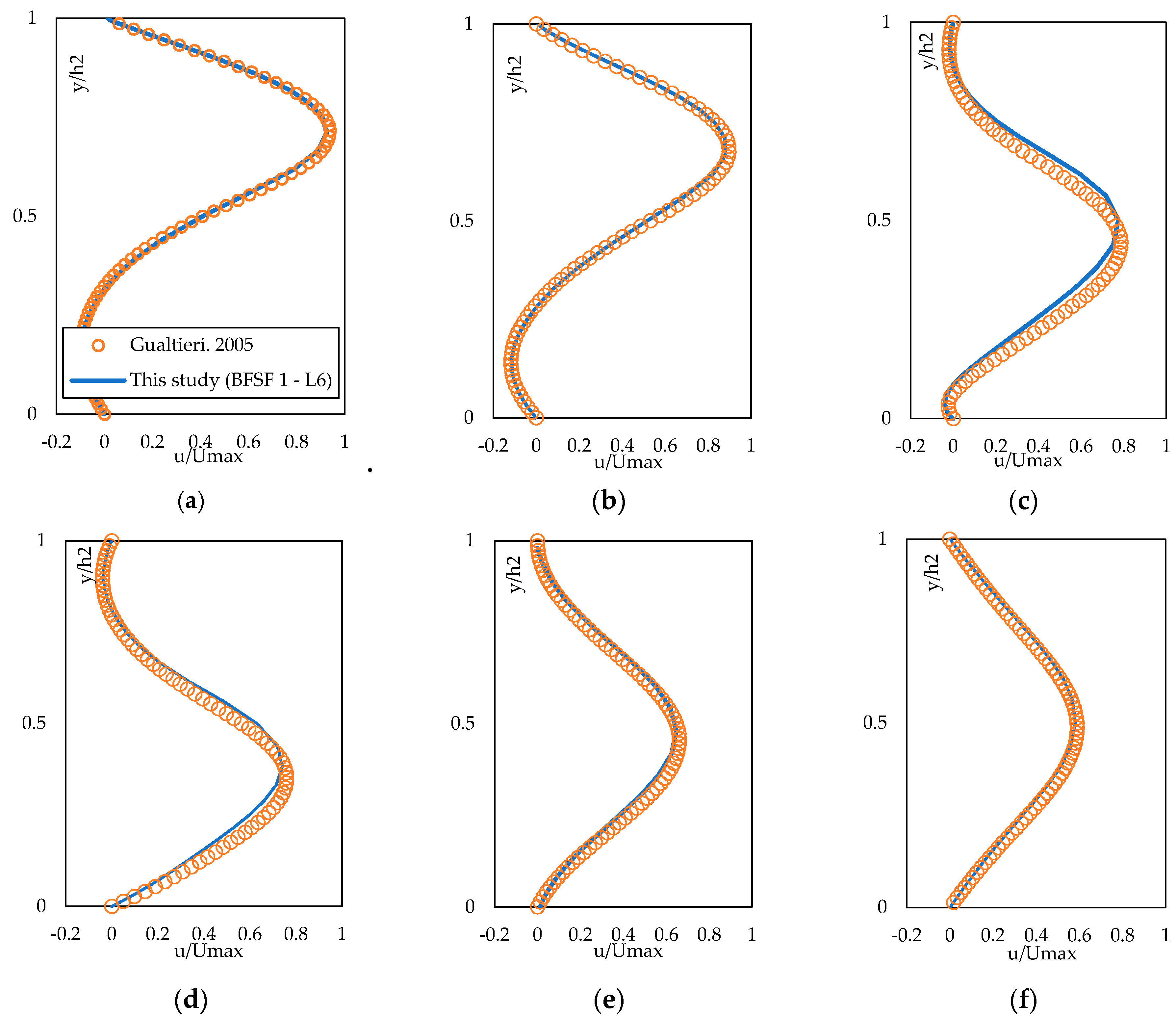 Fluids 08 00055 g007