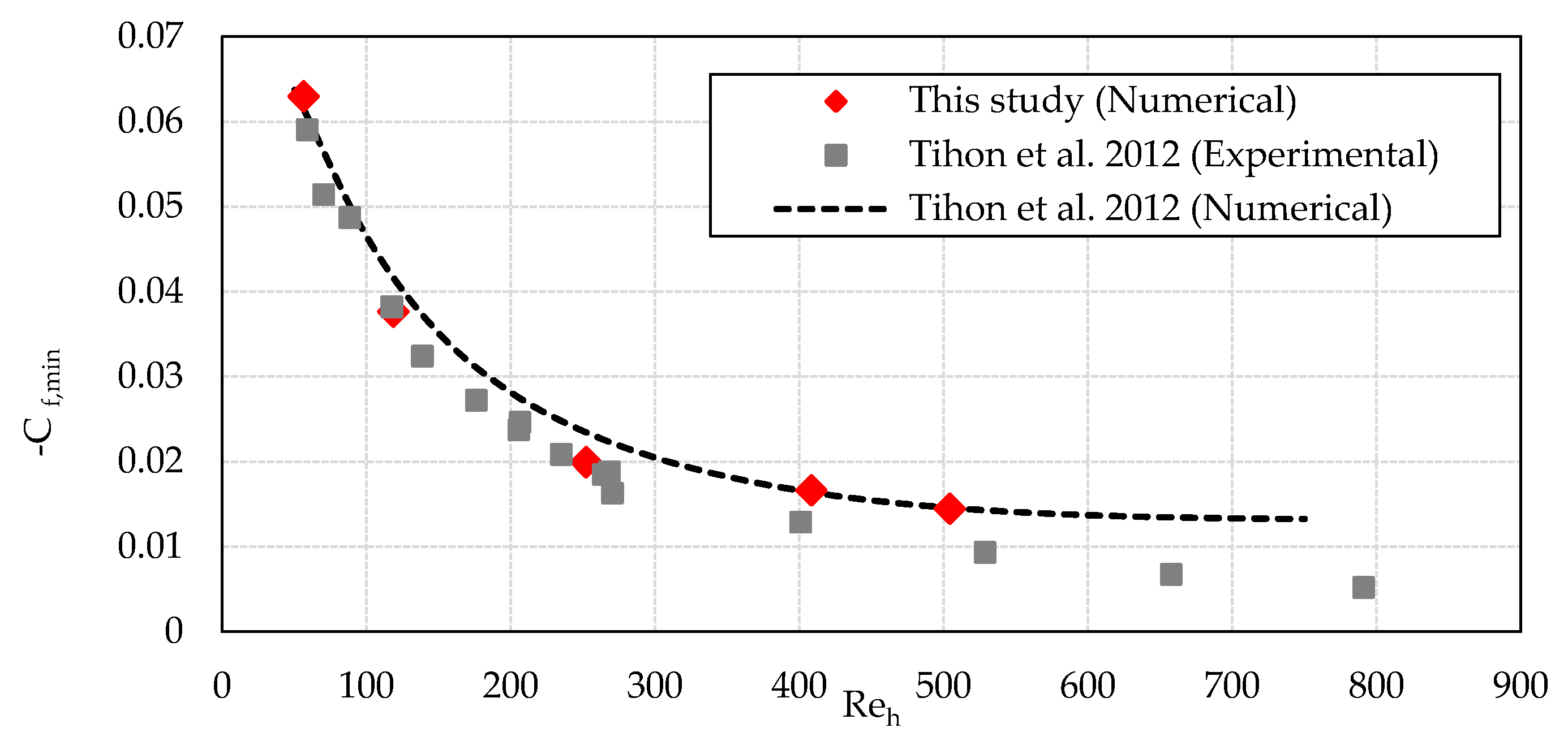 Fluids 08 00055 g008