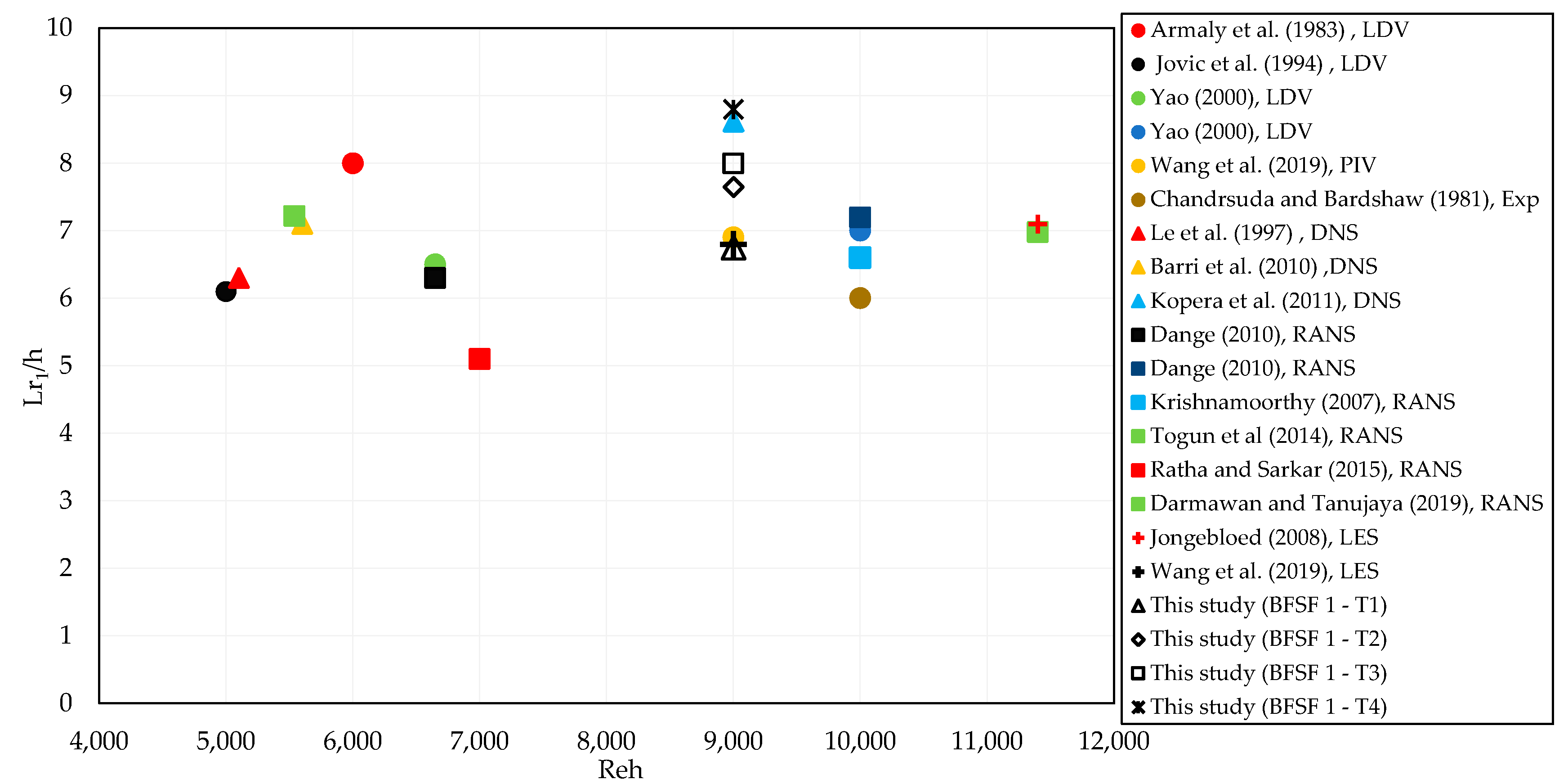 Fluids 08 00055 g009