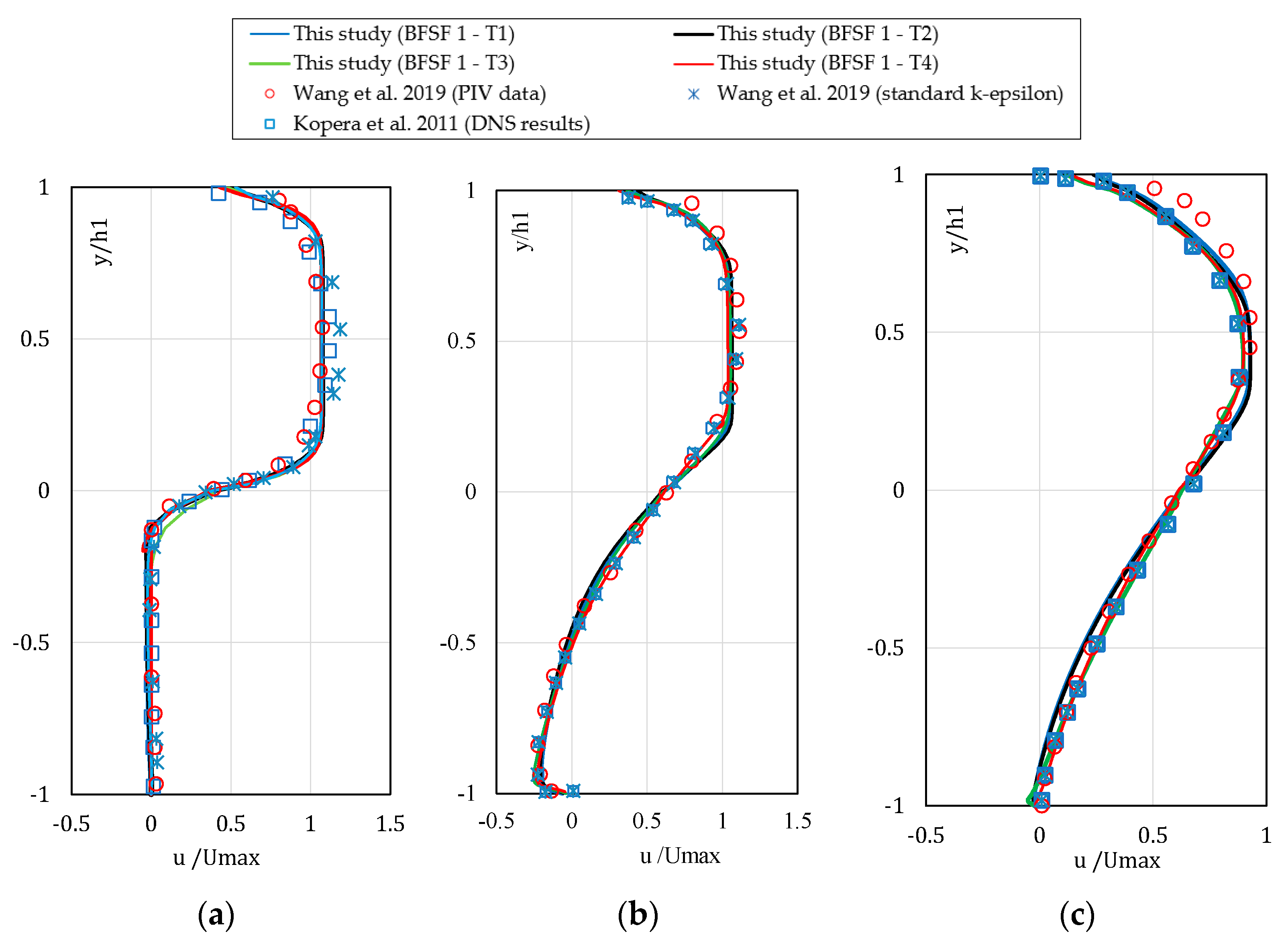 Fluids 08 00055 g010