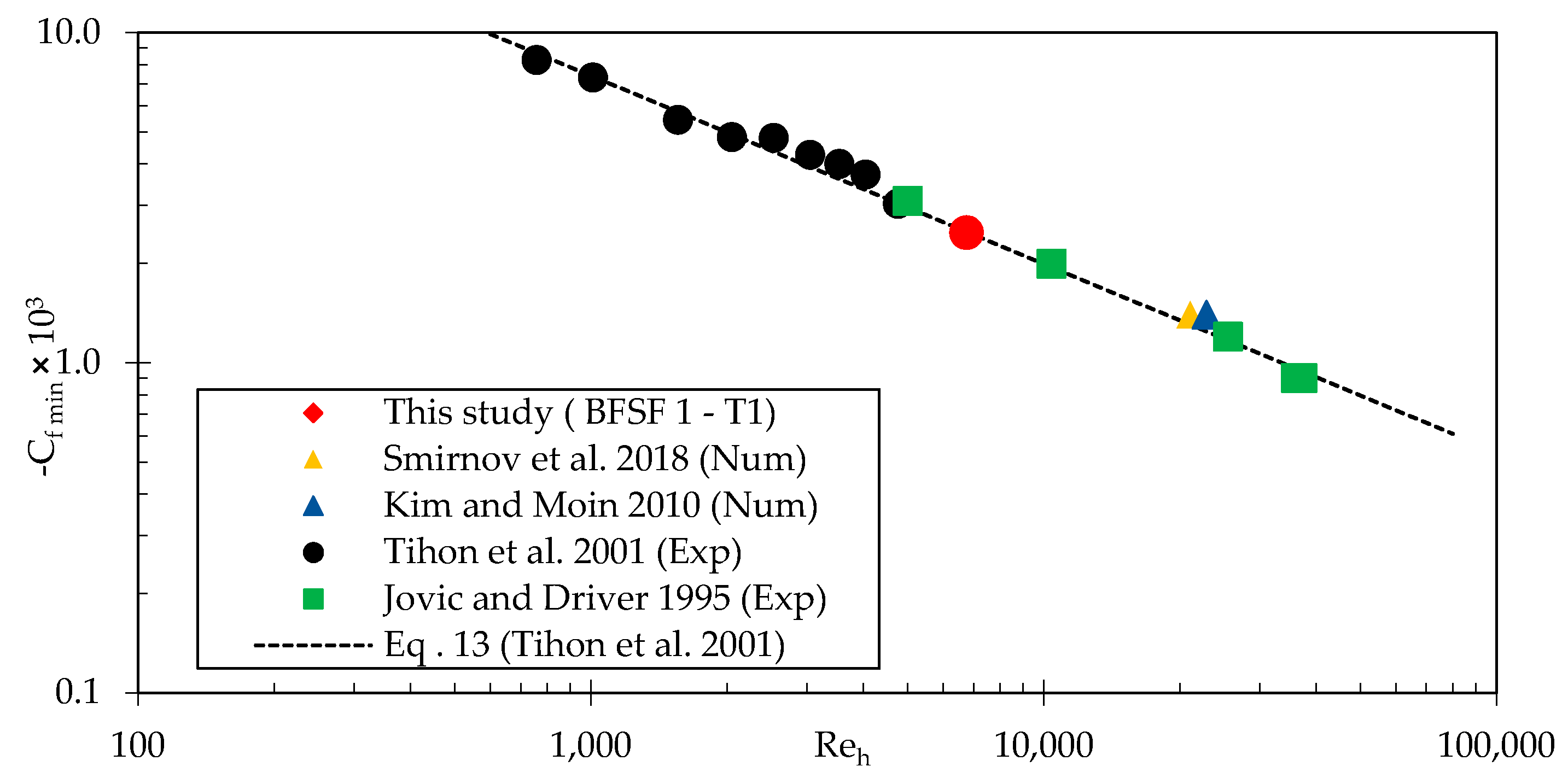 Fluids 08 00055 g012