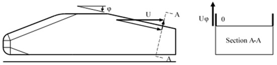 Fluids 08 00059 g0a1 550