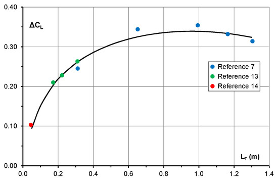 Fluids 08 00059 g0a2 550