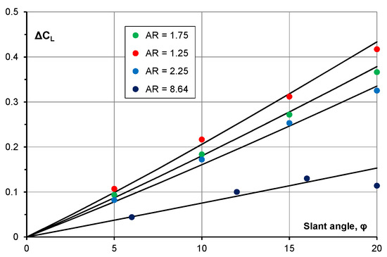 Fluids 08 00059 g0a3 550
