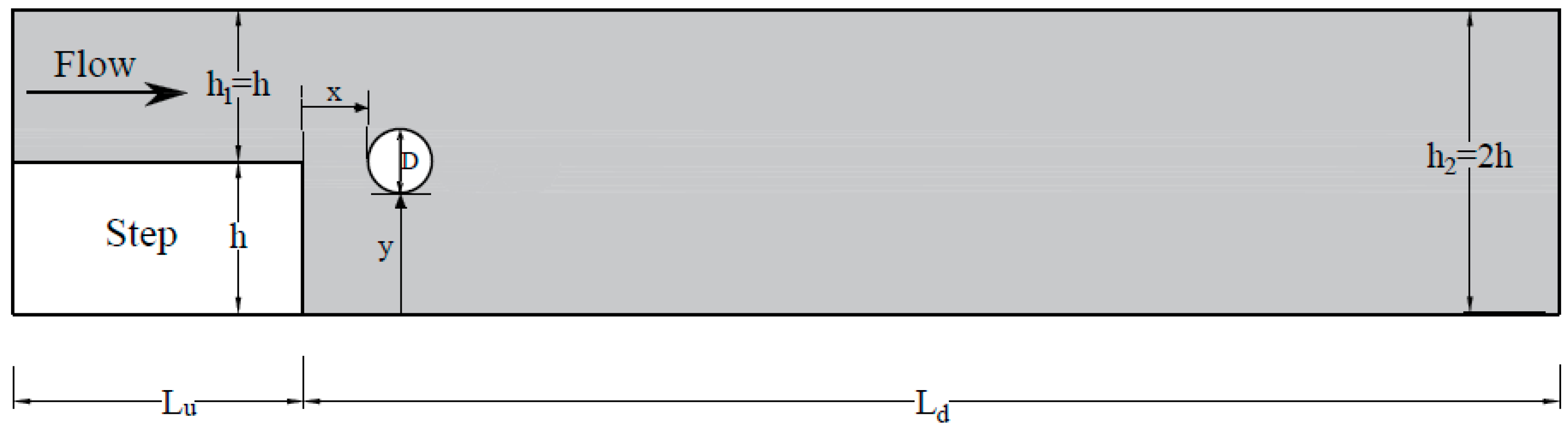 Fluids 08 00060 g001 Fluids 08 00060 g001