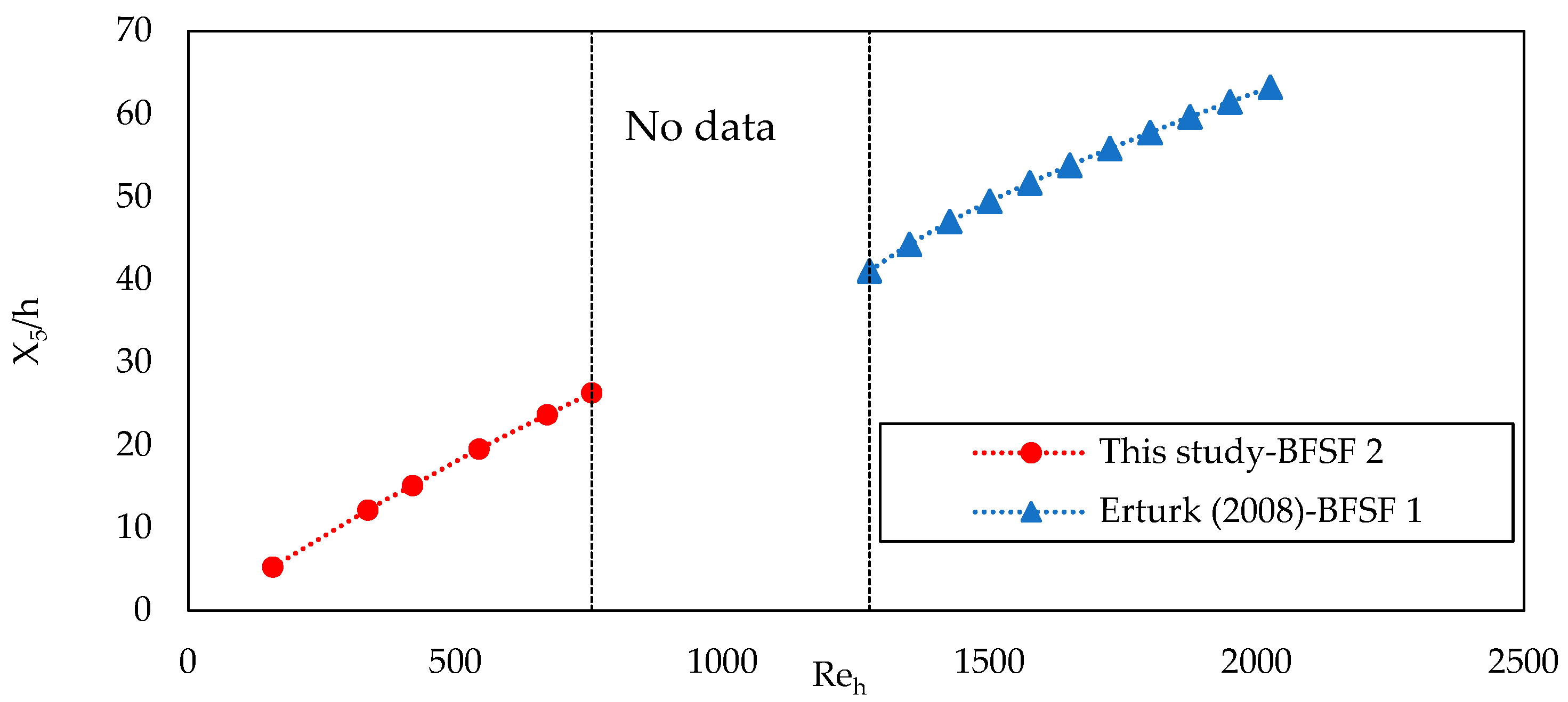 Fluids 08 00060 g005 Fluids 08 00060 g005