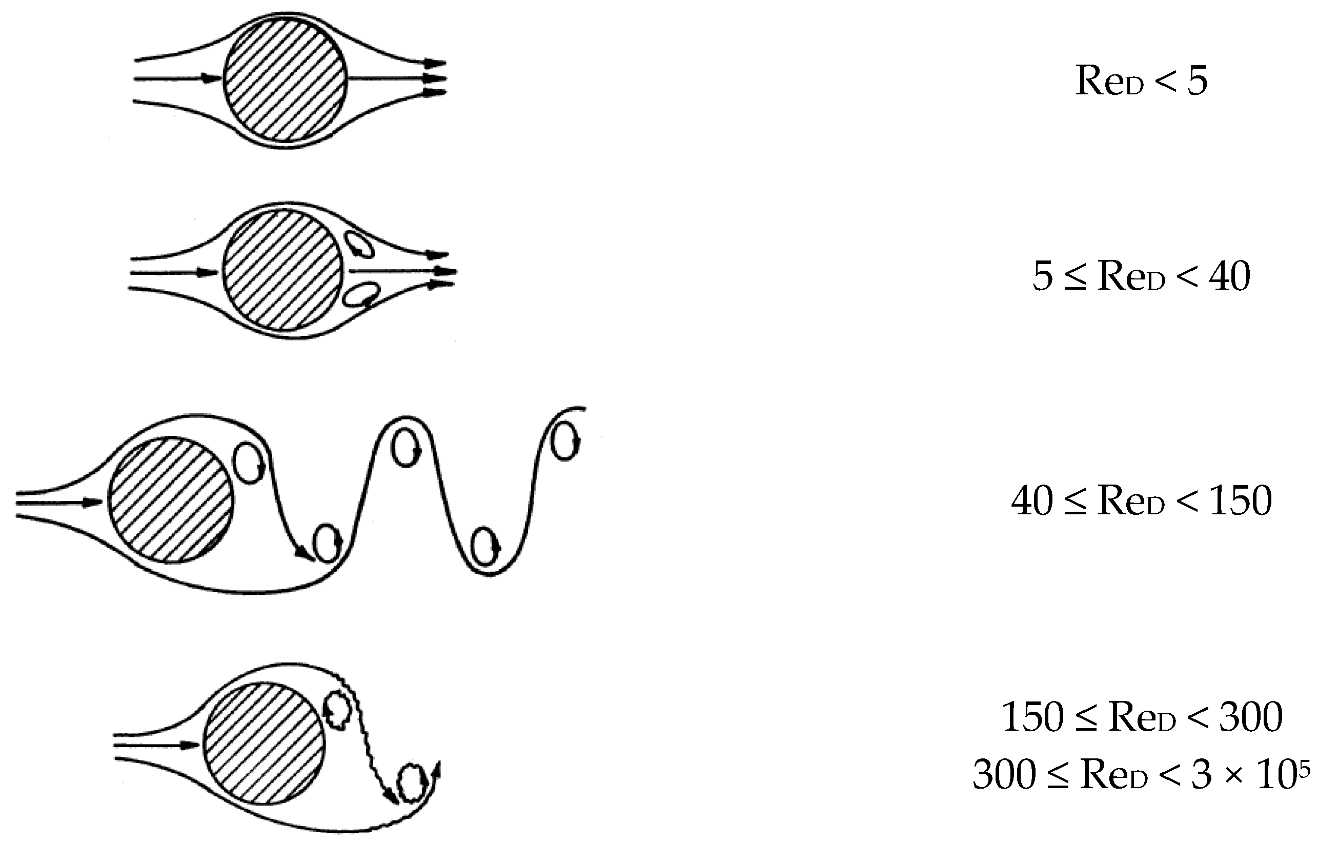Fluids 08 00060 g006 Fluids 08 00060 g006