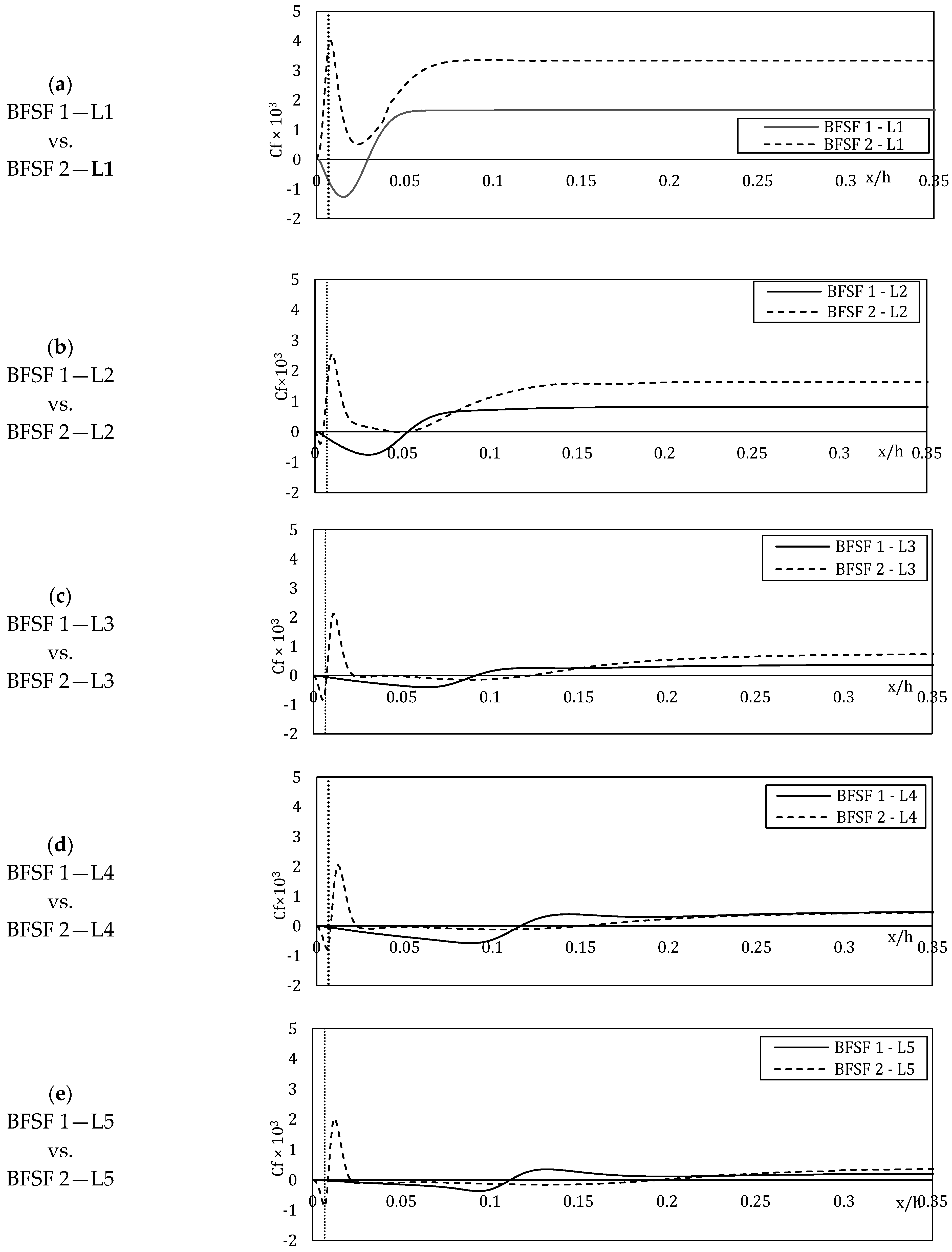 Fluids 08 00060 g009a Fluids 08 00060 g009a