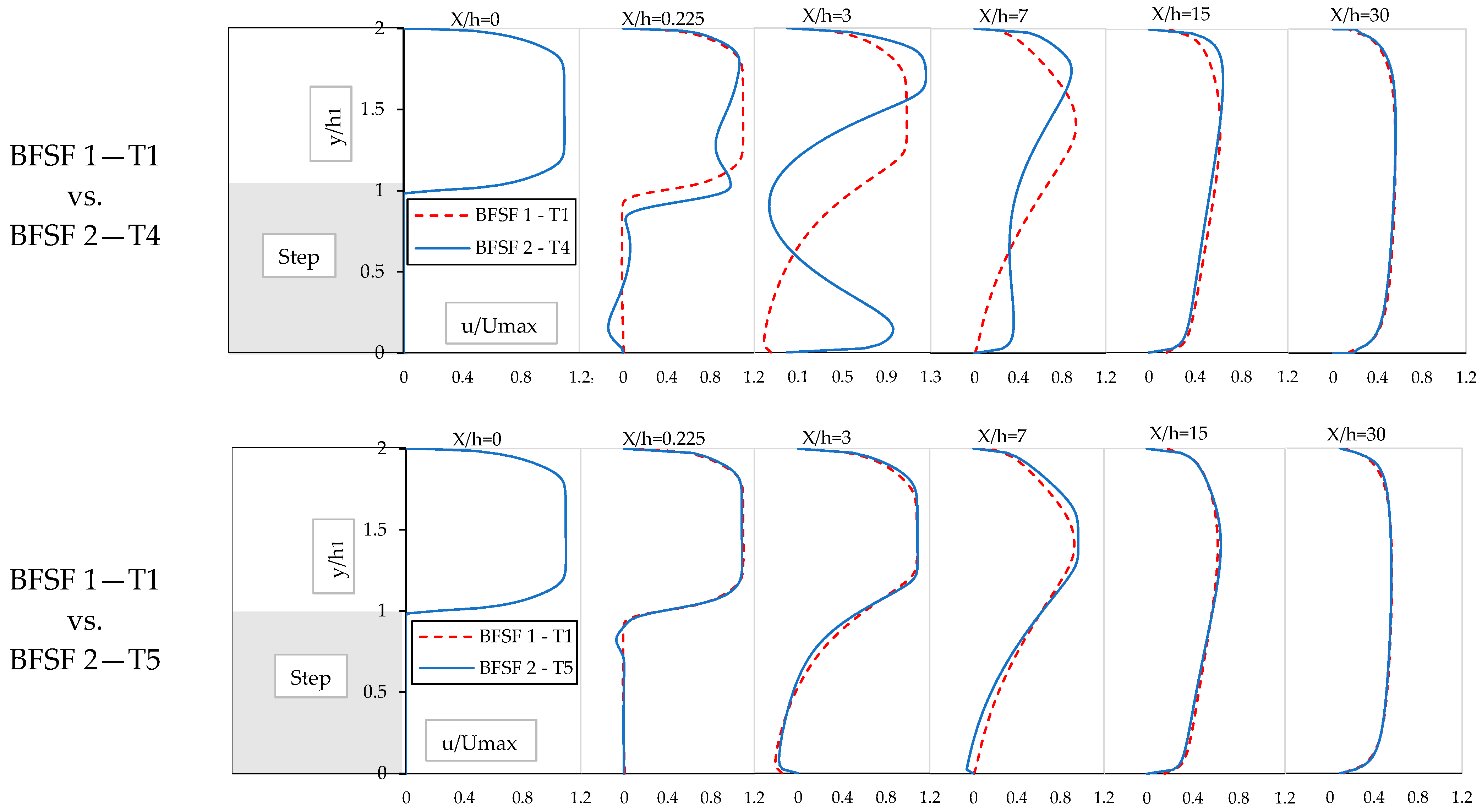 Fluids 08 00060 g011b Fluids 08 00060 g011b