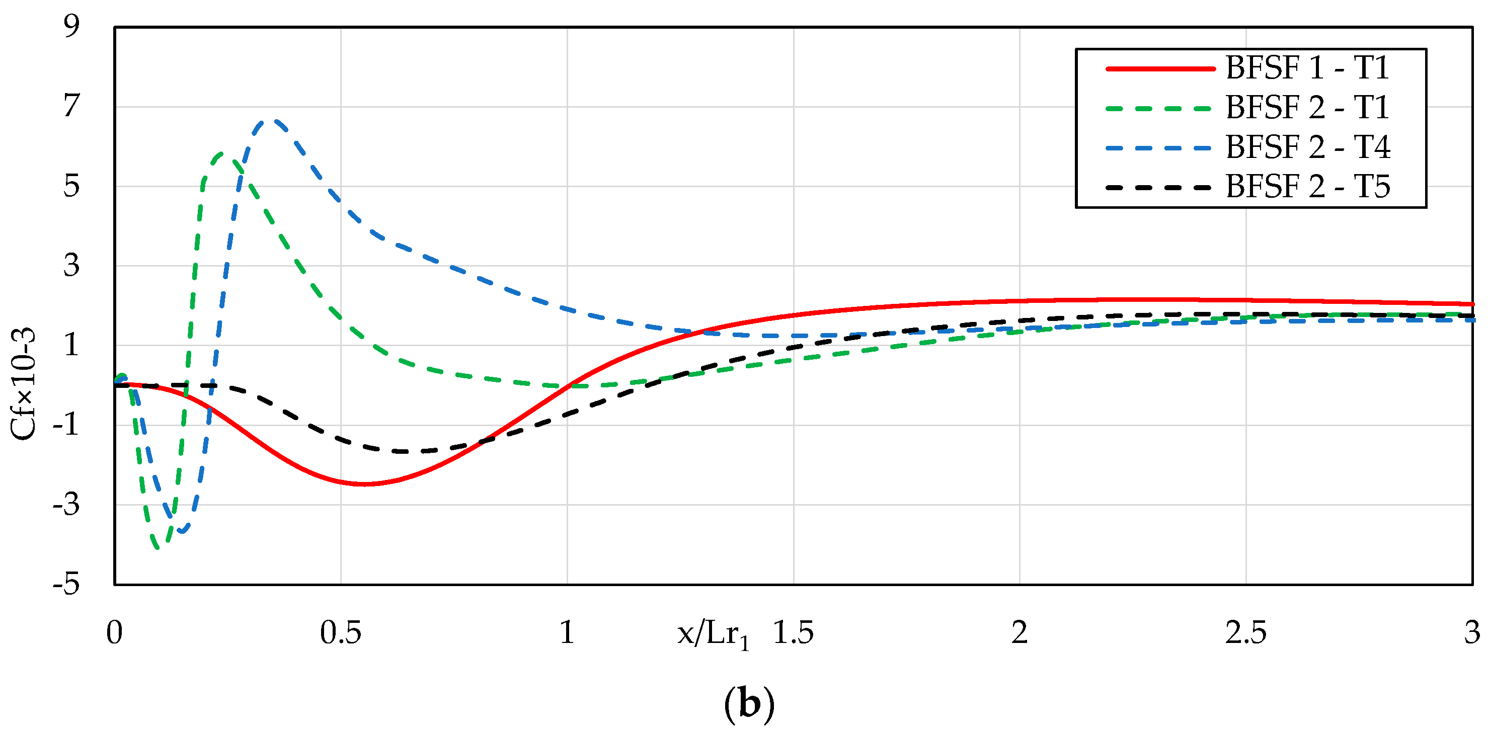 Fluids 08 00060 g012b Fluids 08 00060 g012b