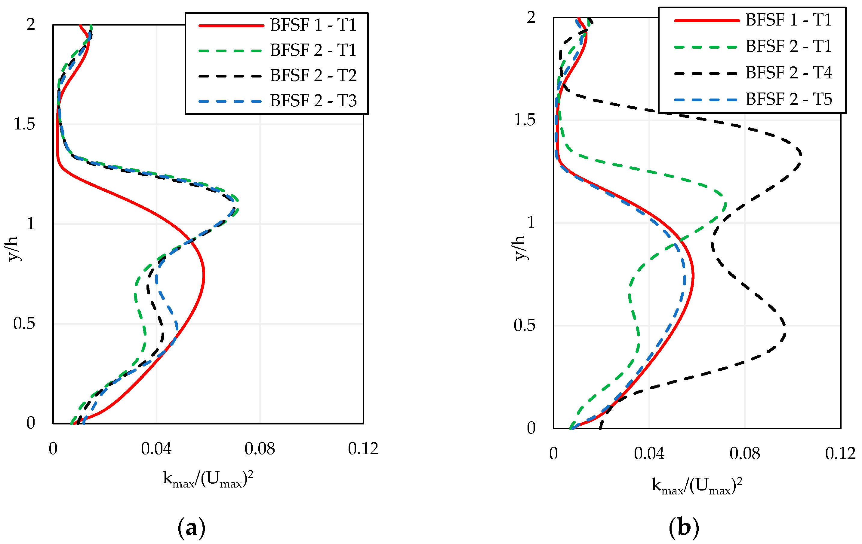 Fluids 08 00060 g016 Fluids 08 00060 g016
