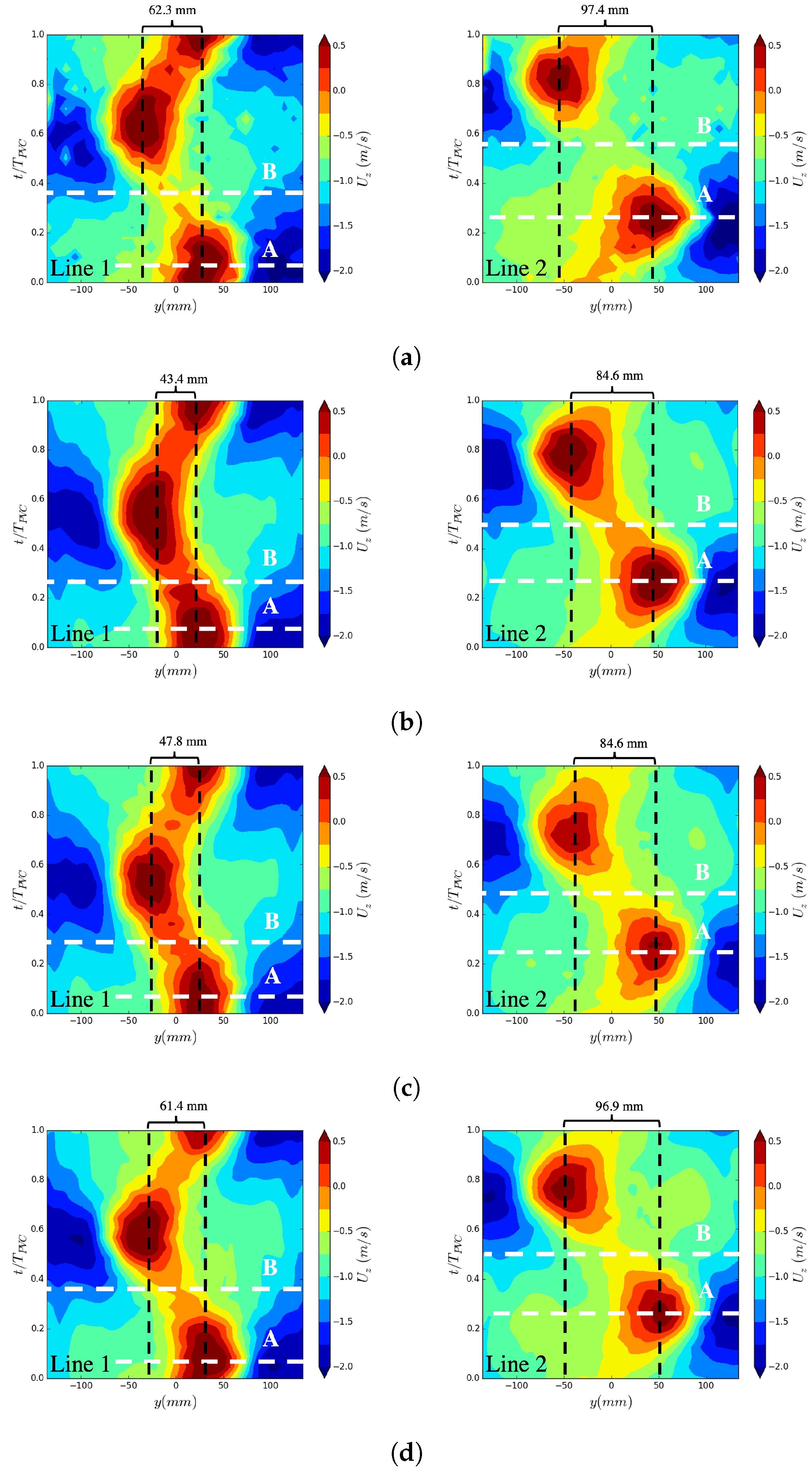 Fluids 08 00061 g005
