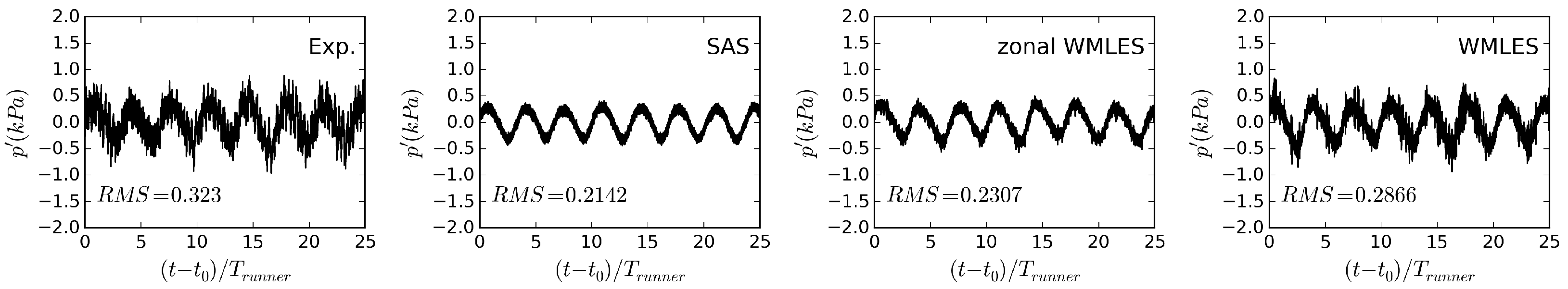 Fluids 08 00061 g006