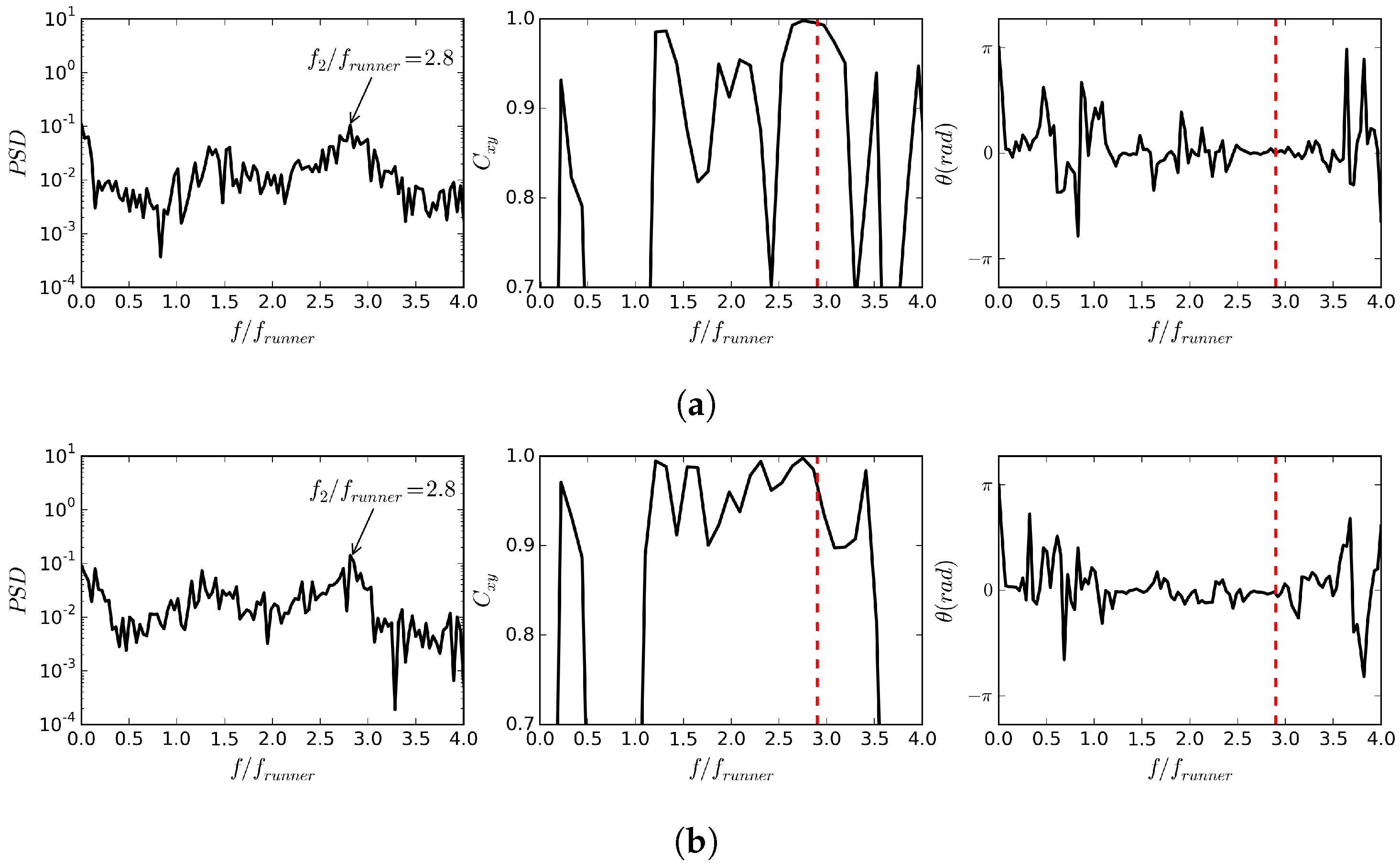 Fluids 08 00061 g008