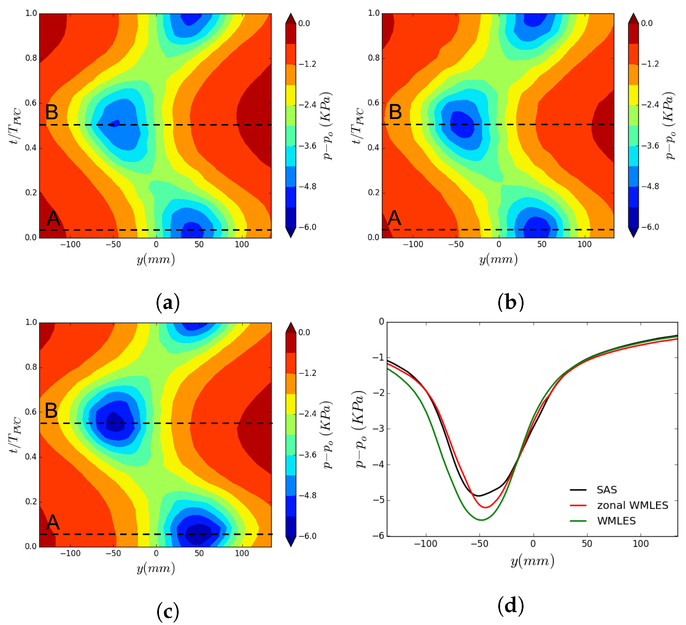 Fluids 08 00061 g010