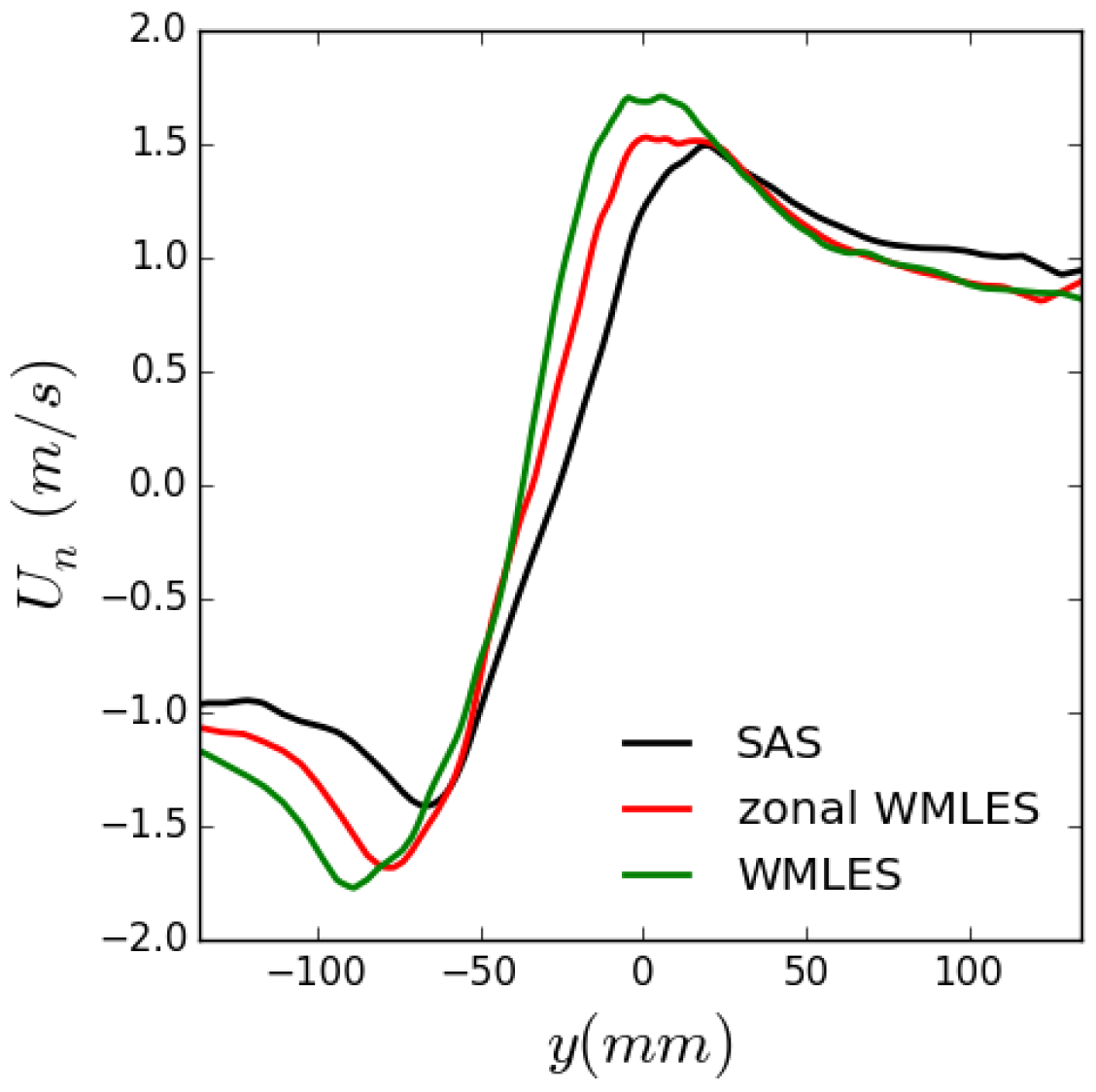Fluids 08 00061 g011