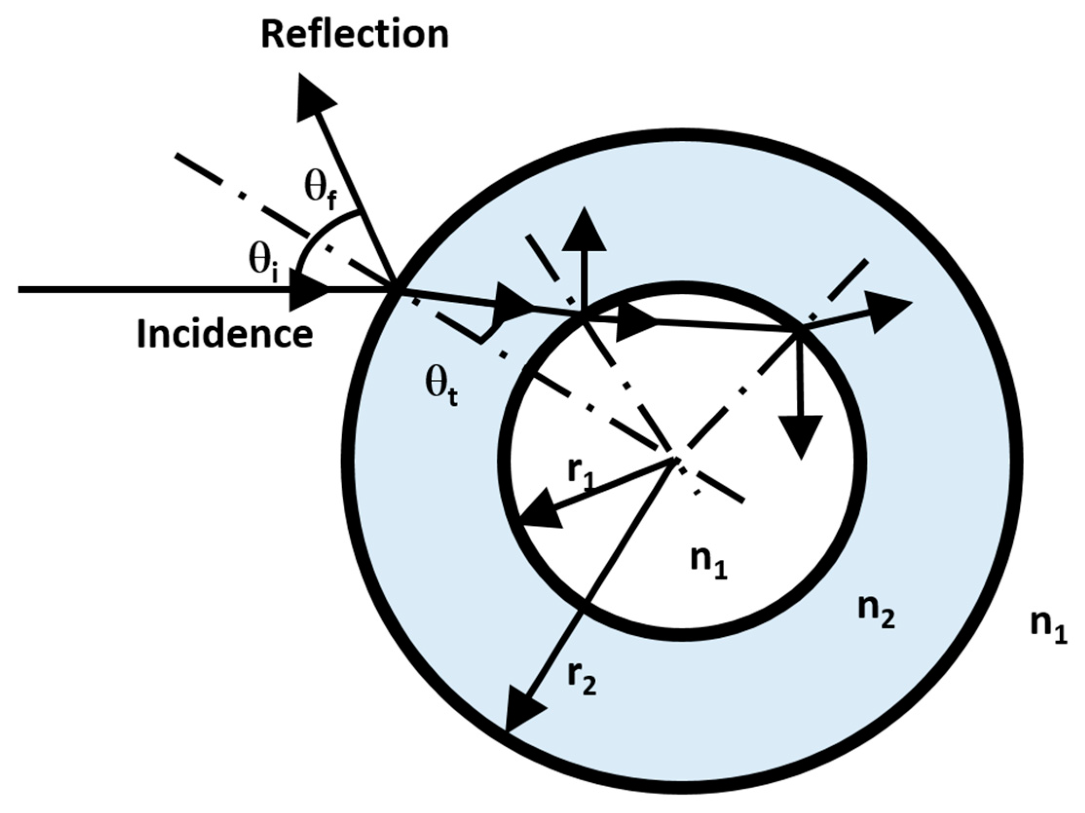 Fluids 08 00062 g001