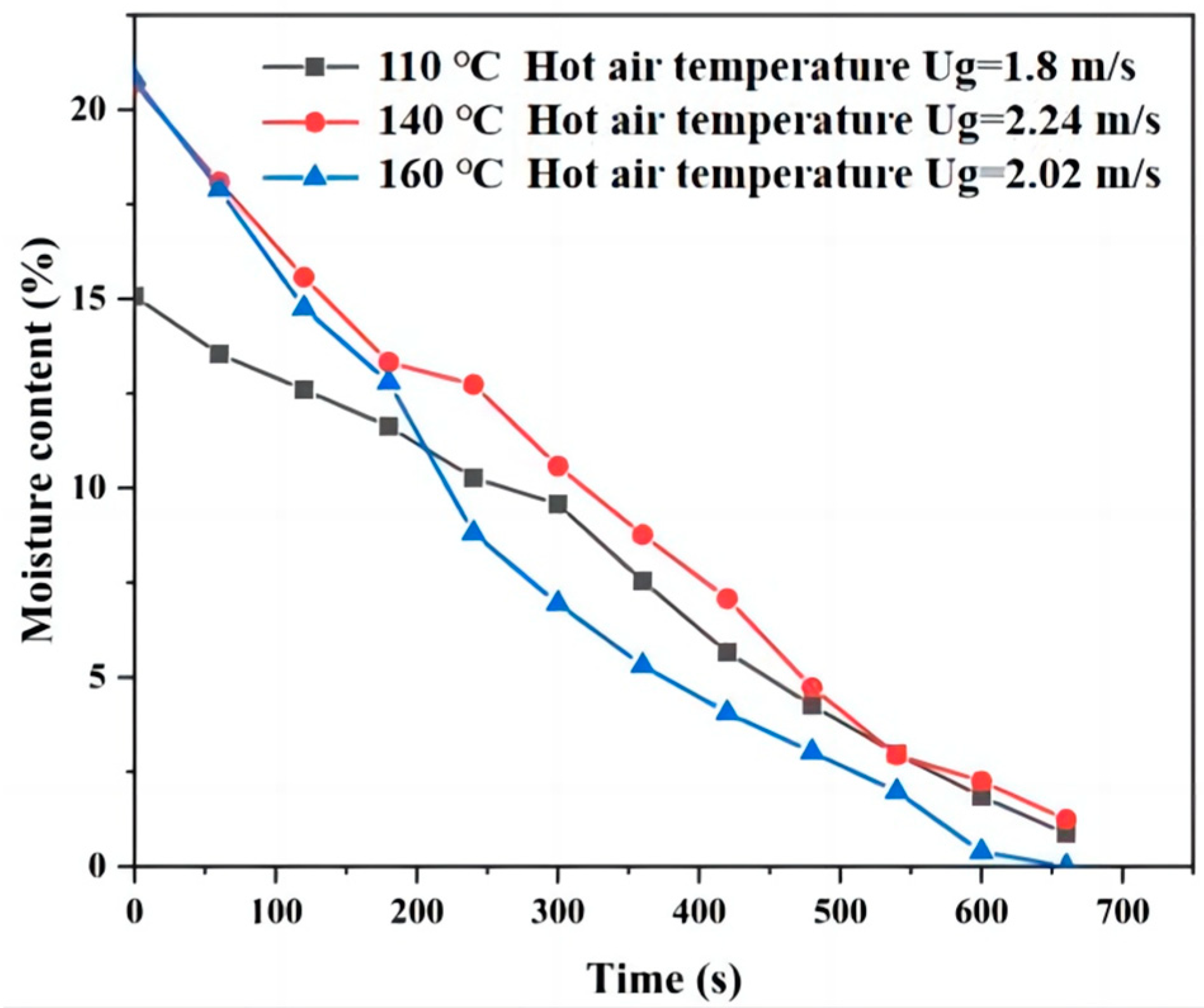 Fluids 08 00063 g005
