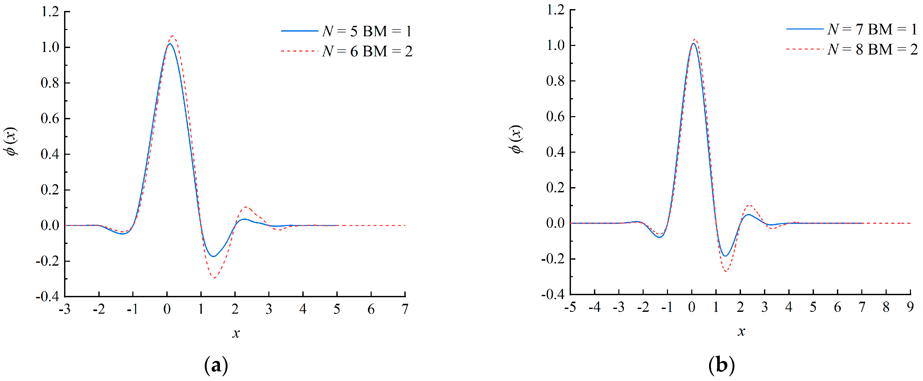 Fluids 08 00065 g002