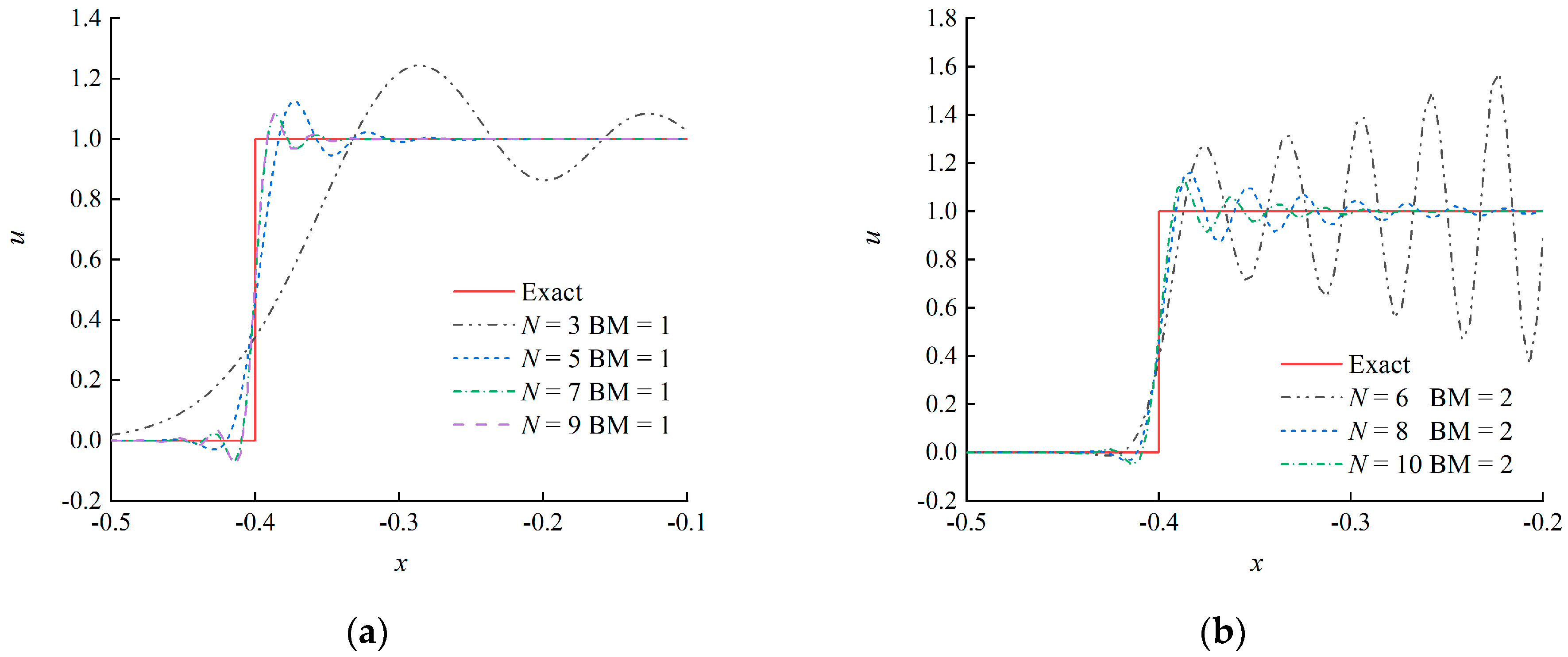 Fluids 08 00065 g003