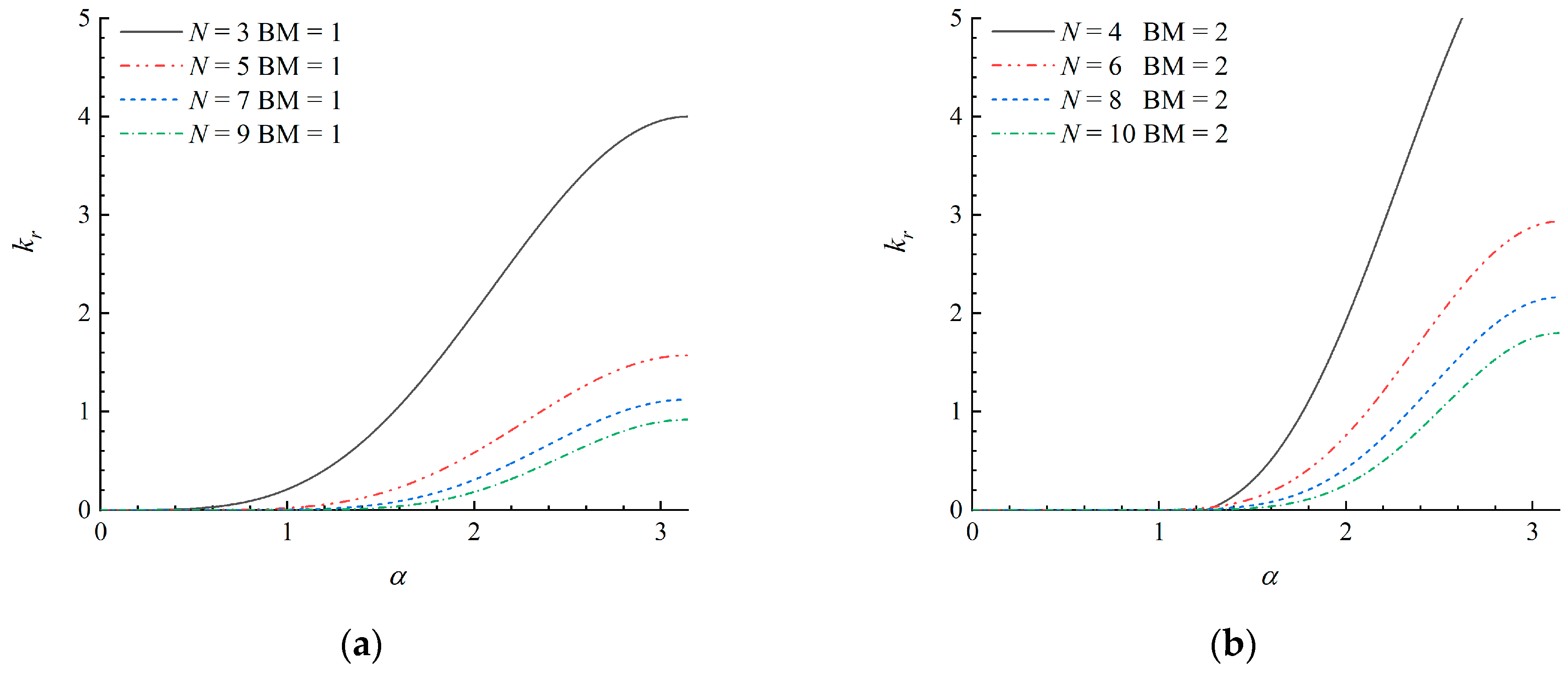 Fluids 08 00065 g005