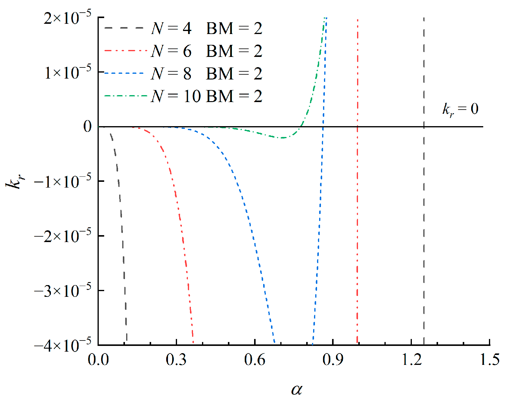 Fluids 08 00065 g006