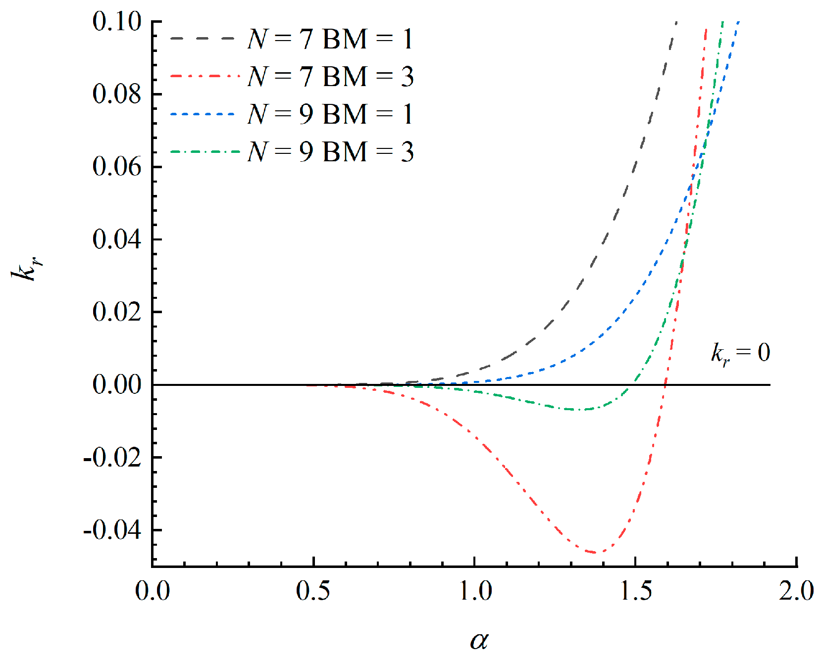 Fluids 08 00065 g007