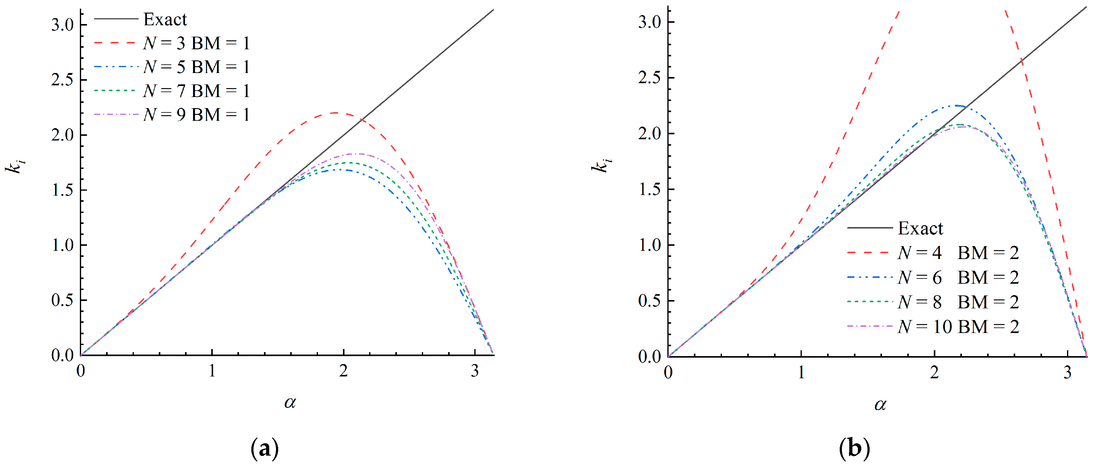 Fluids 08 00065 g008