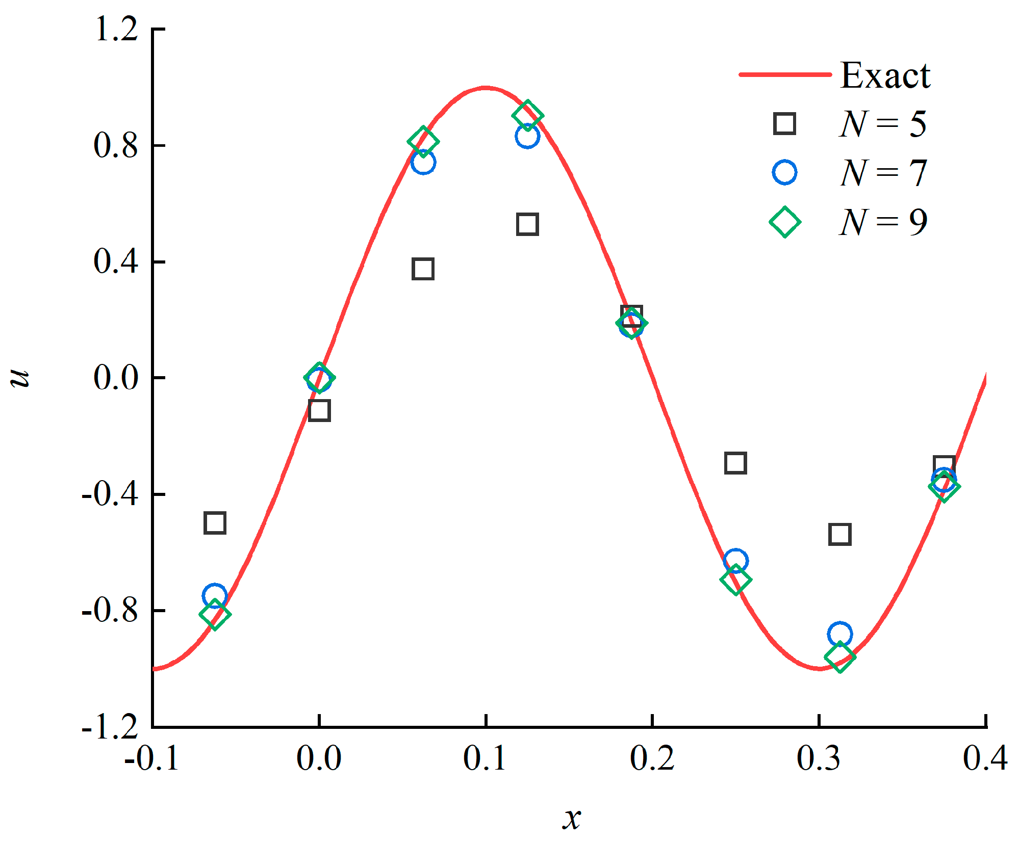 Fluids 08 00065 g009