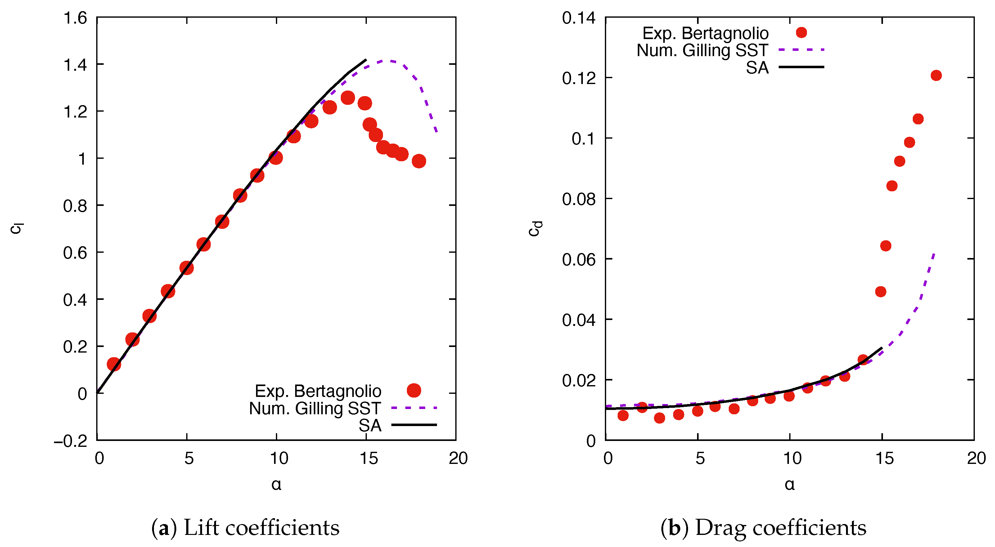 Fluids 08 00066 g005