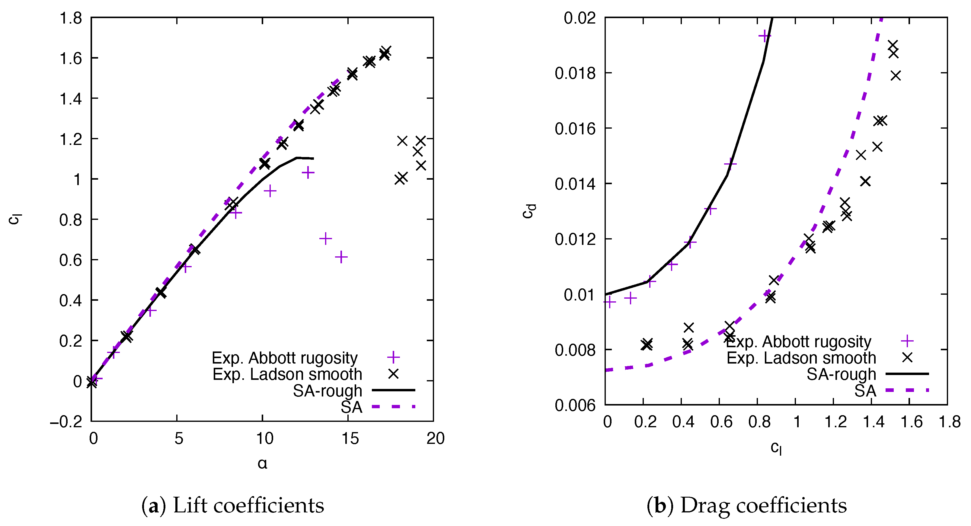 Fluids 08 00066 g006