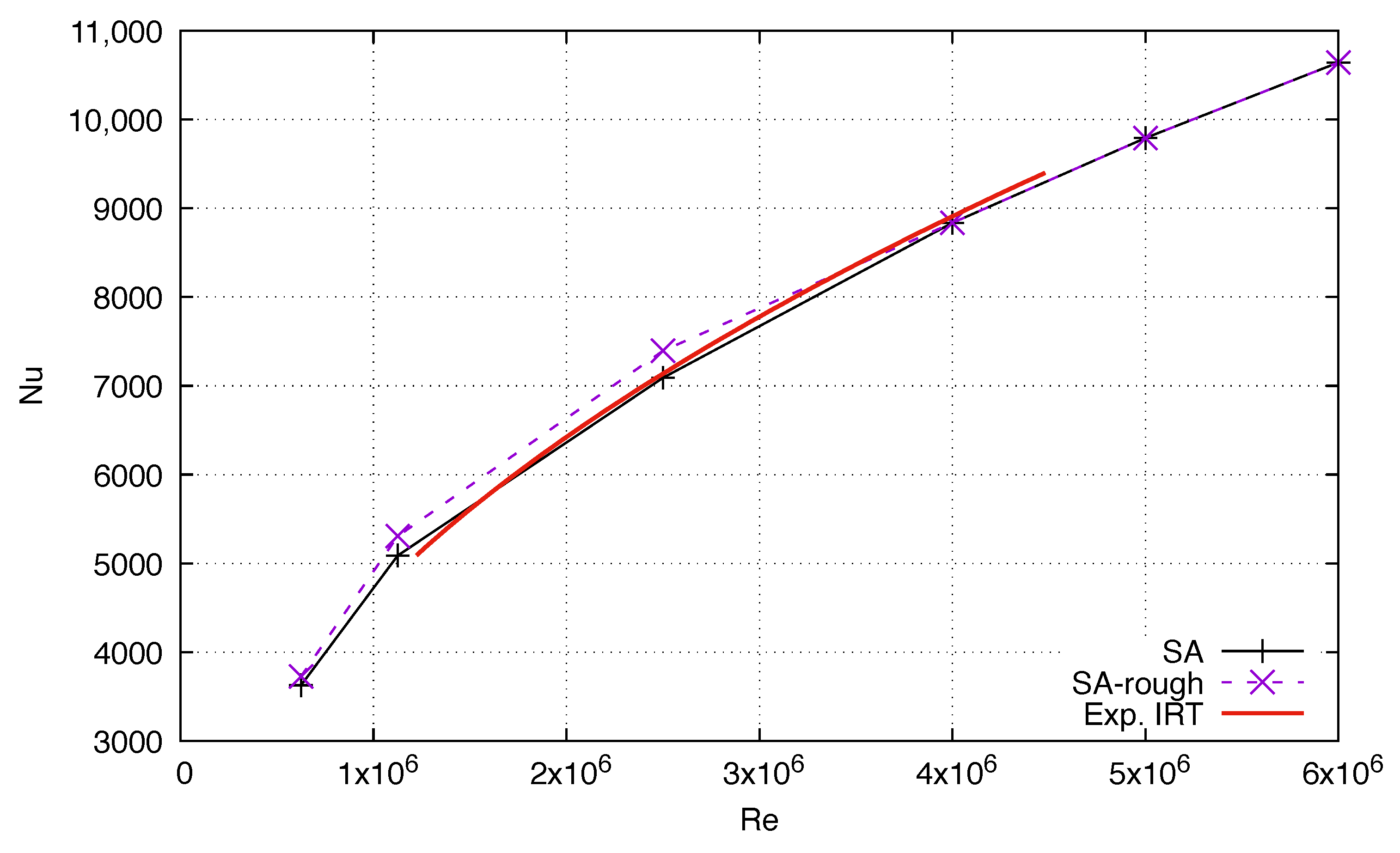 Fluids 08 00066 g007