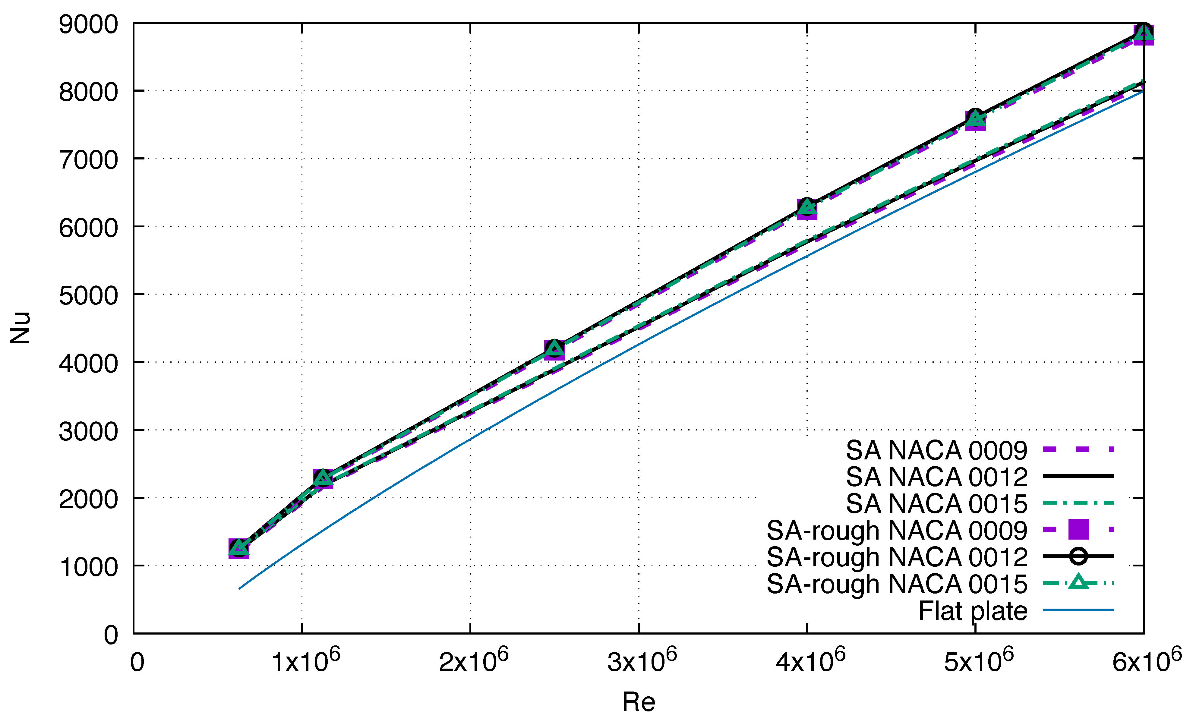 Fluids 08 00066 g008