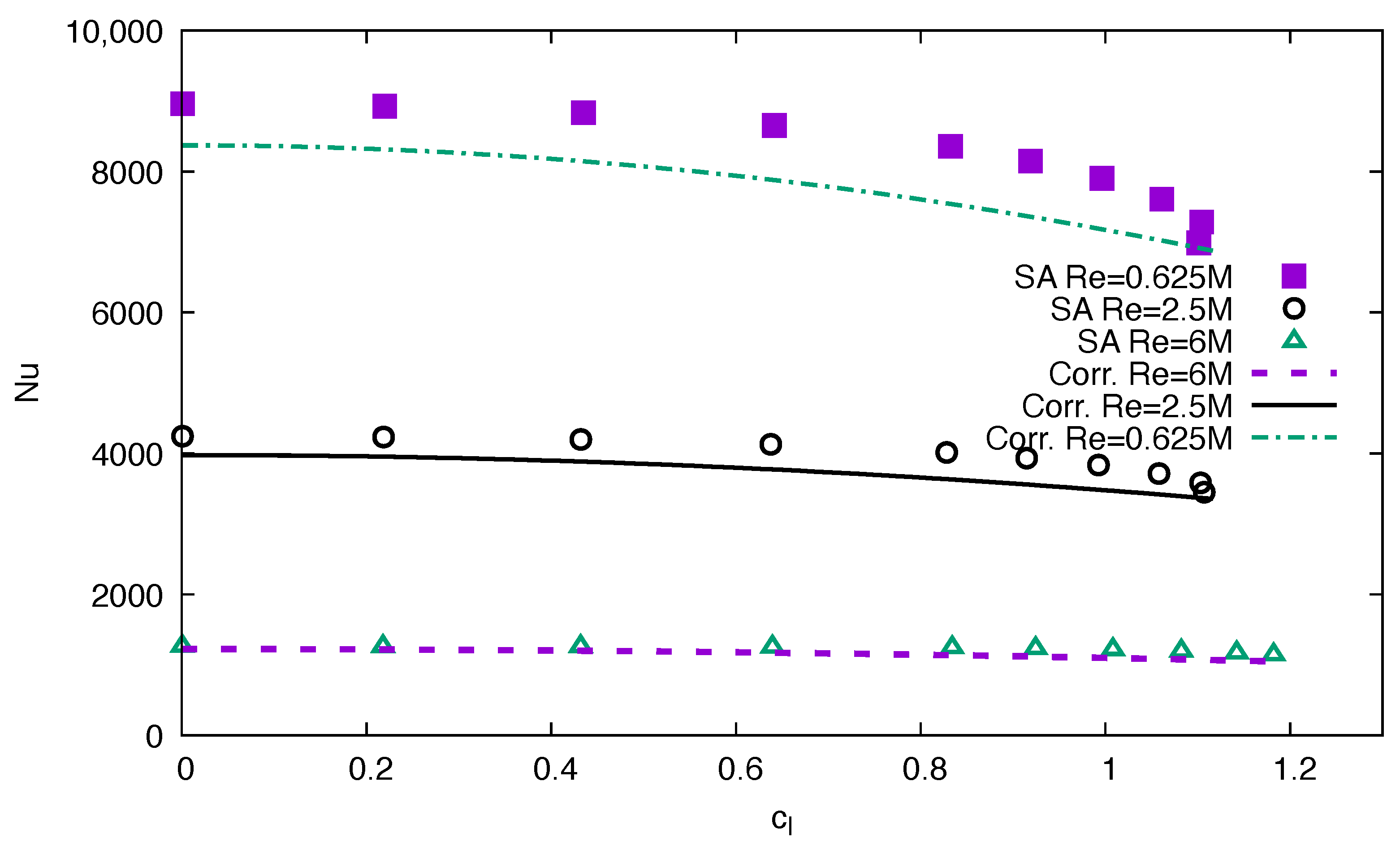 Fluids 08 00066 g012