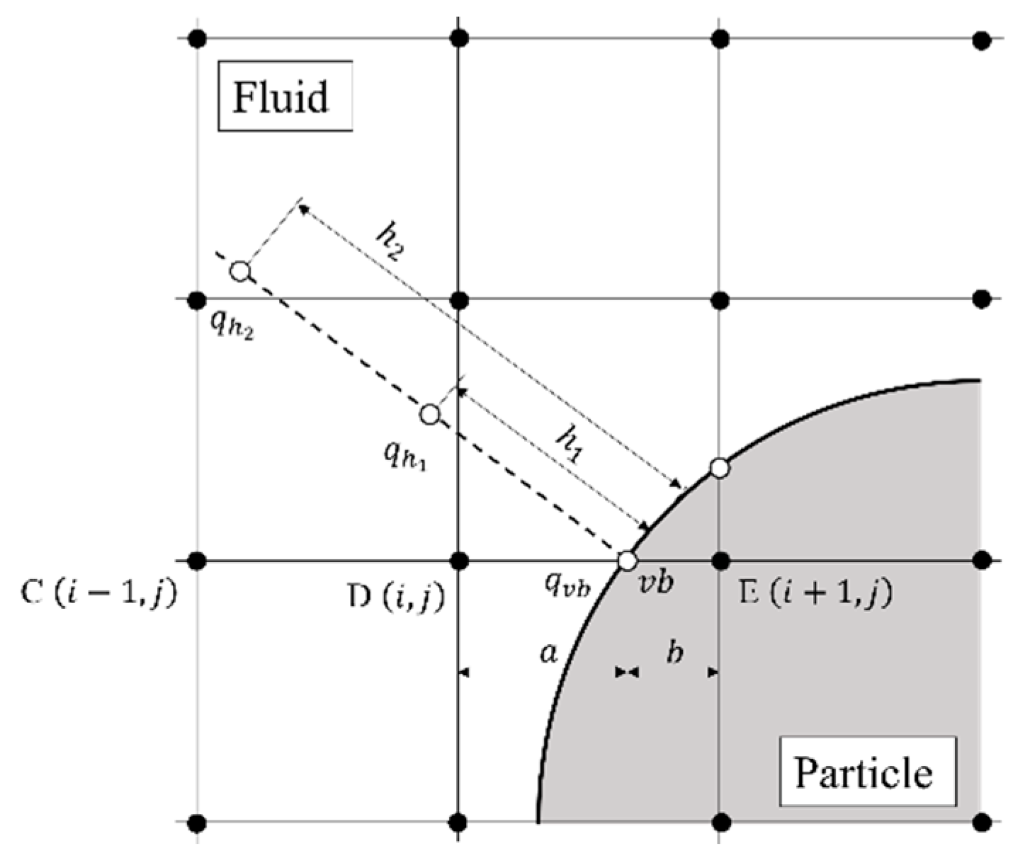 Fluids 08 00069 g002