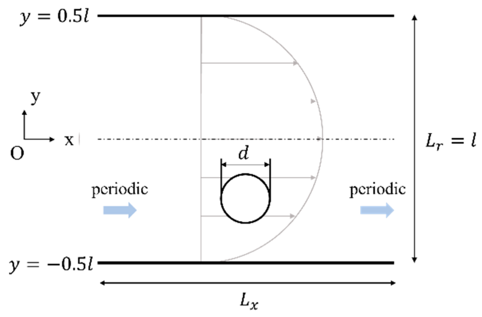 Fluids 08 00069 g004