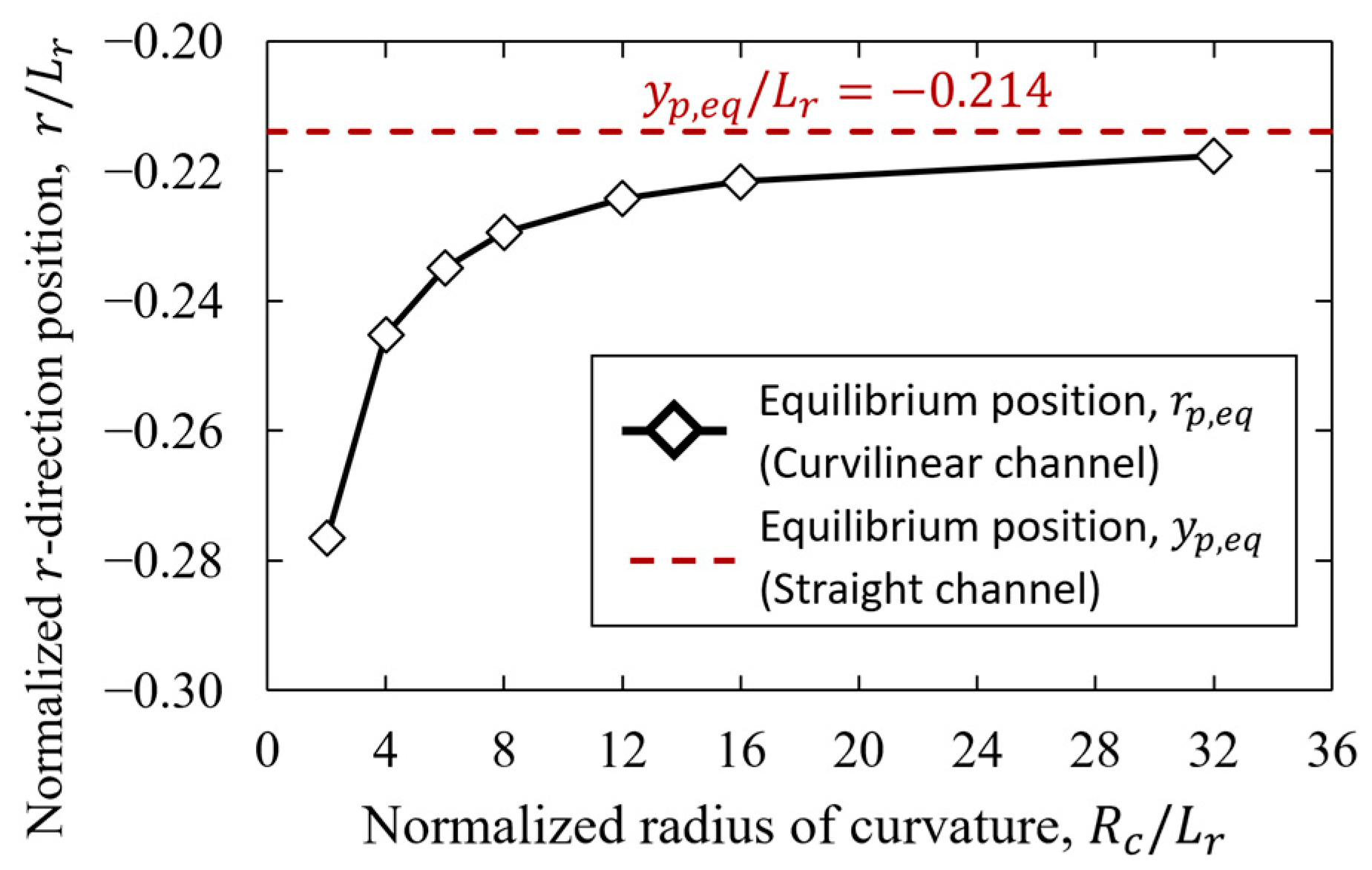 Fluids 08 00069 g006