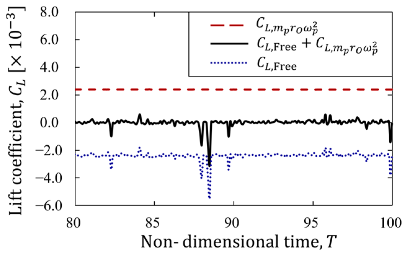 Fluids 08 00069 g009