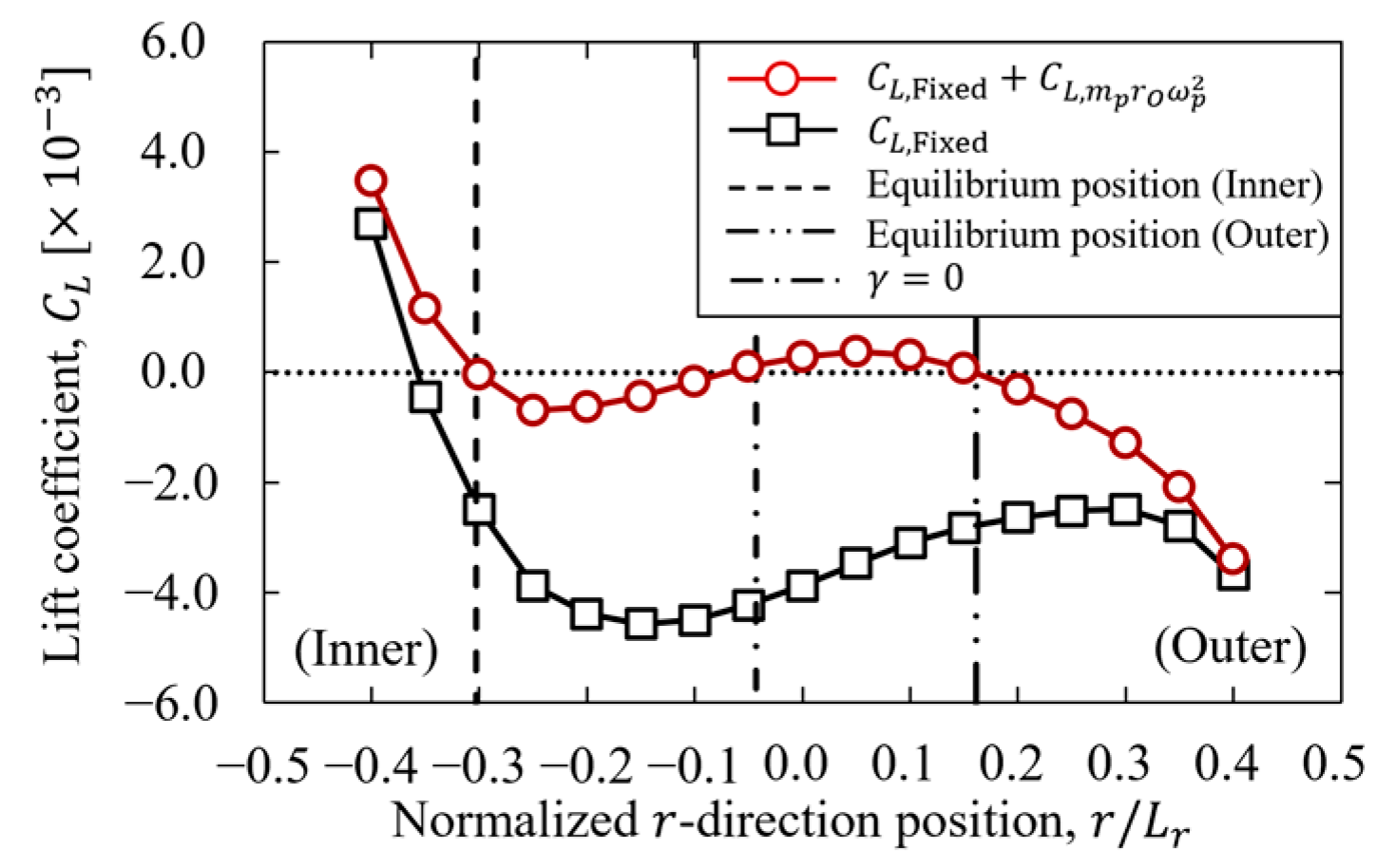 Fluids 08 00069 g010