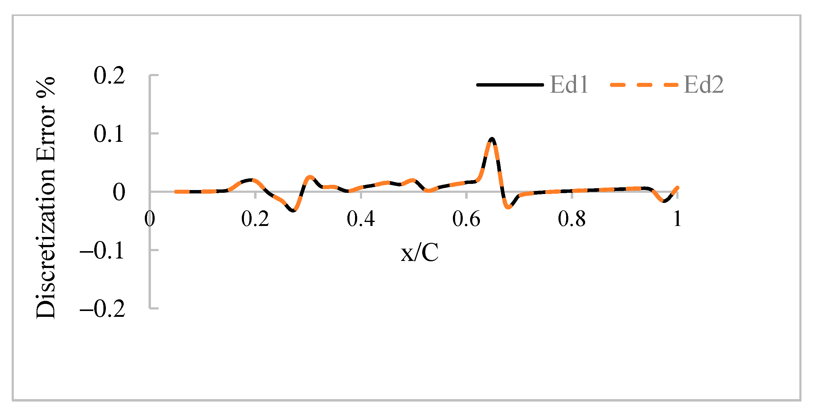 Fluids 08 00070 g004