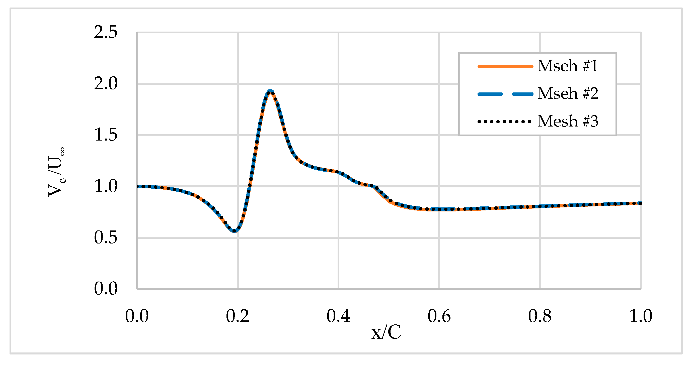 Fluids 08 00070 g005