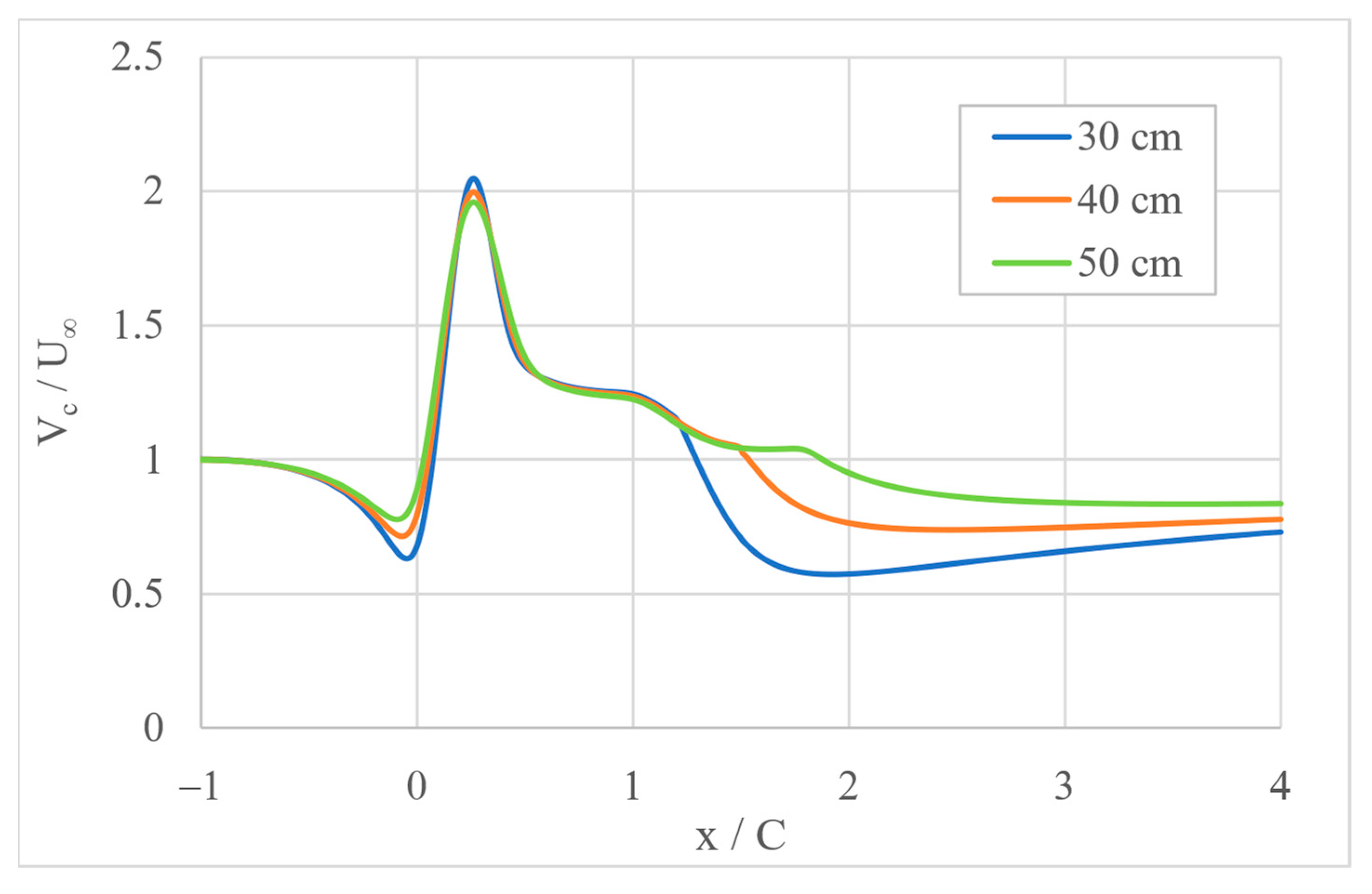 Fluids 08 00070 g009