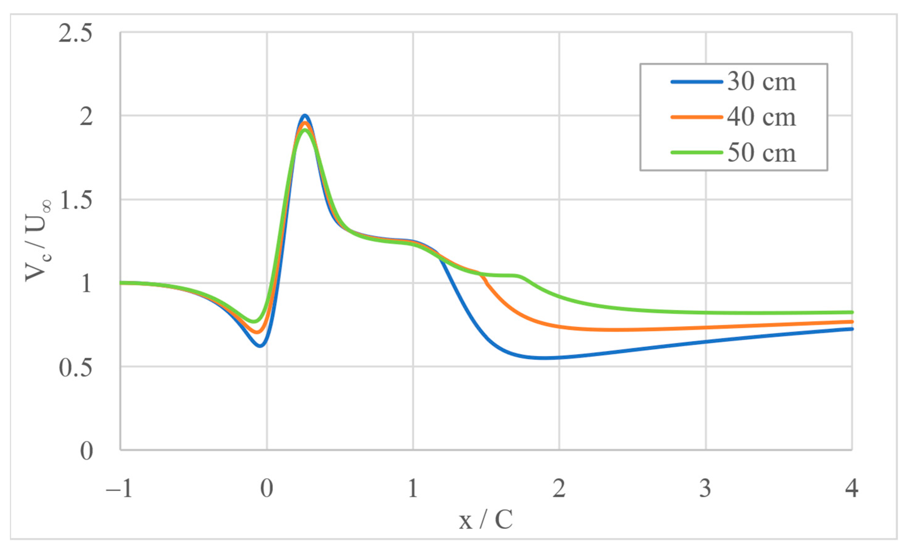 Fluids 08 00070 g010