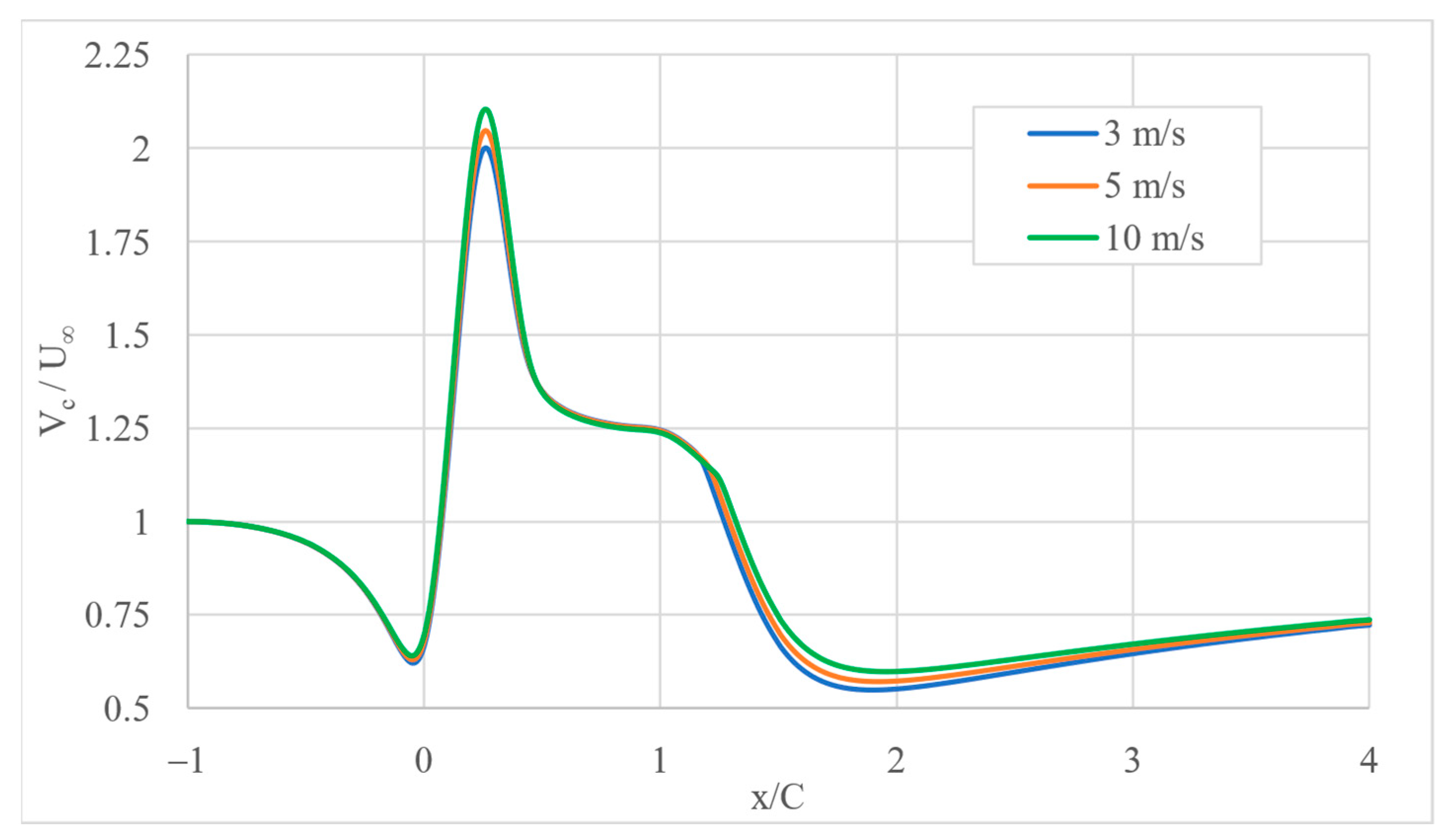 Fluids 08 00070 g012
