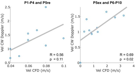 Fluids 08 00071 g0a1