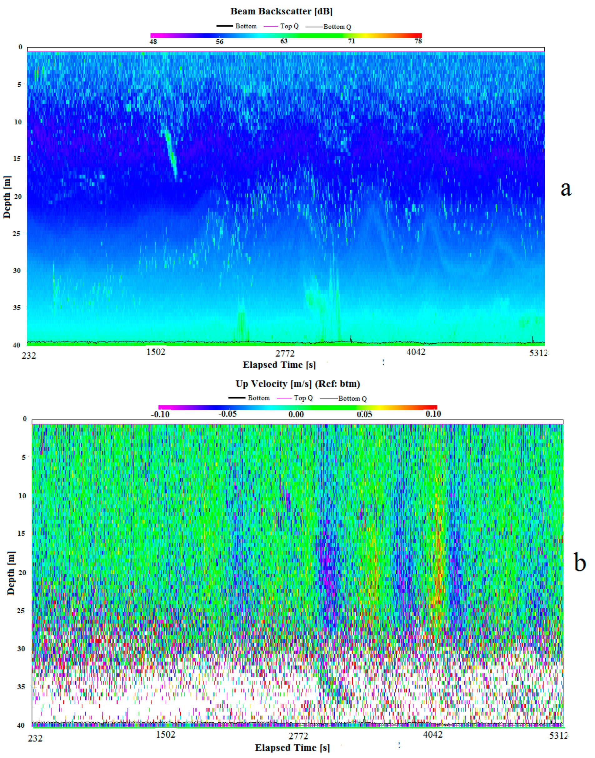 Fluids 08 00075 g002a
