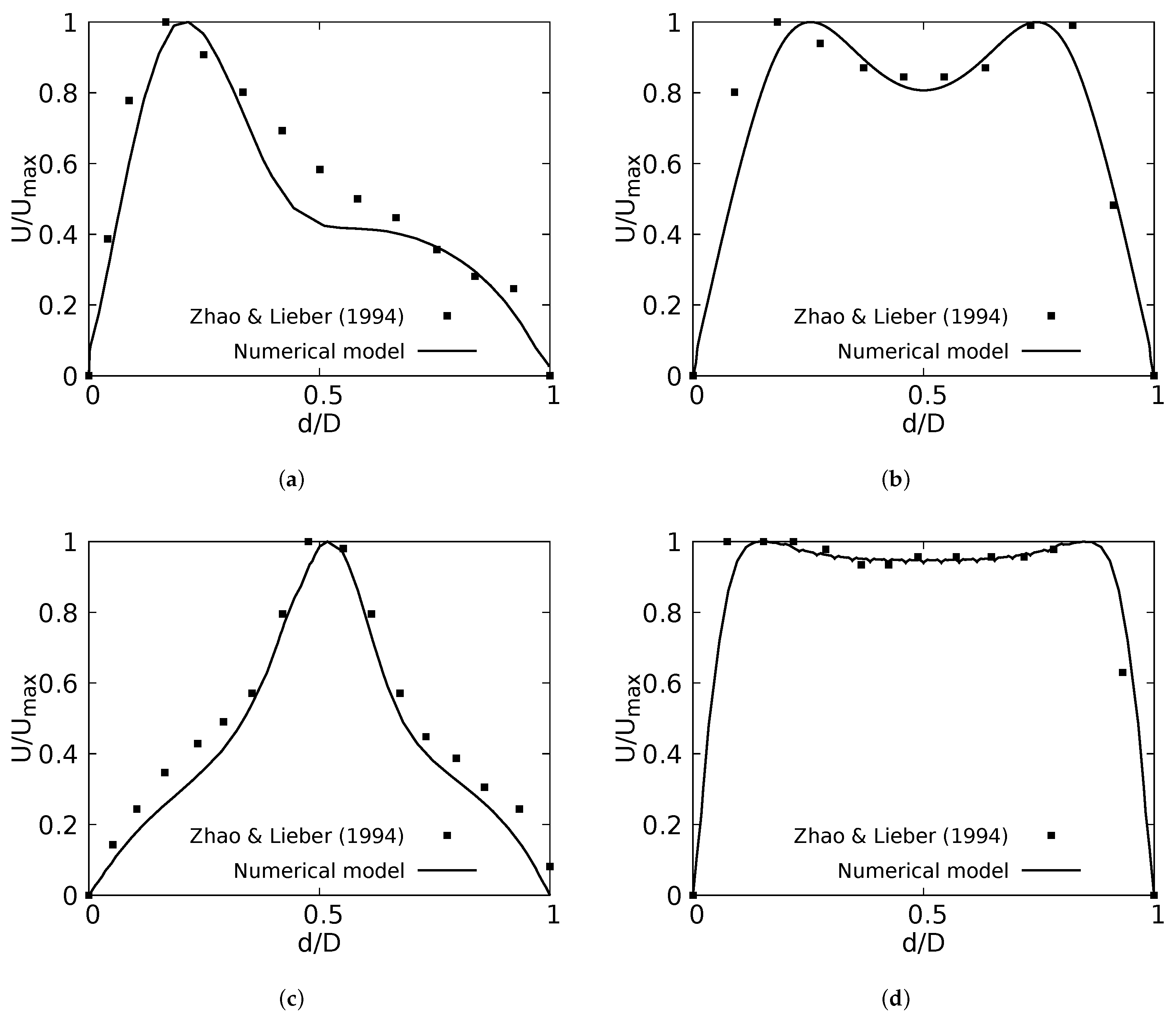 Fluids 08 00078 g005