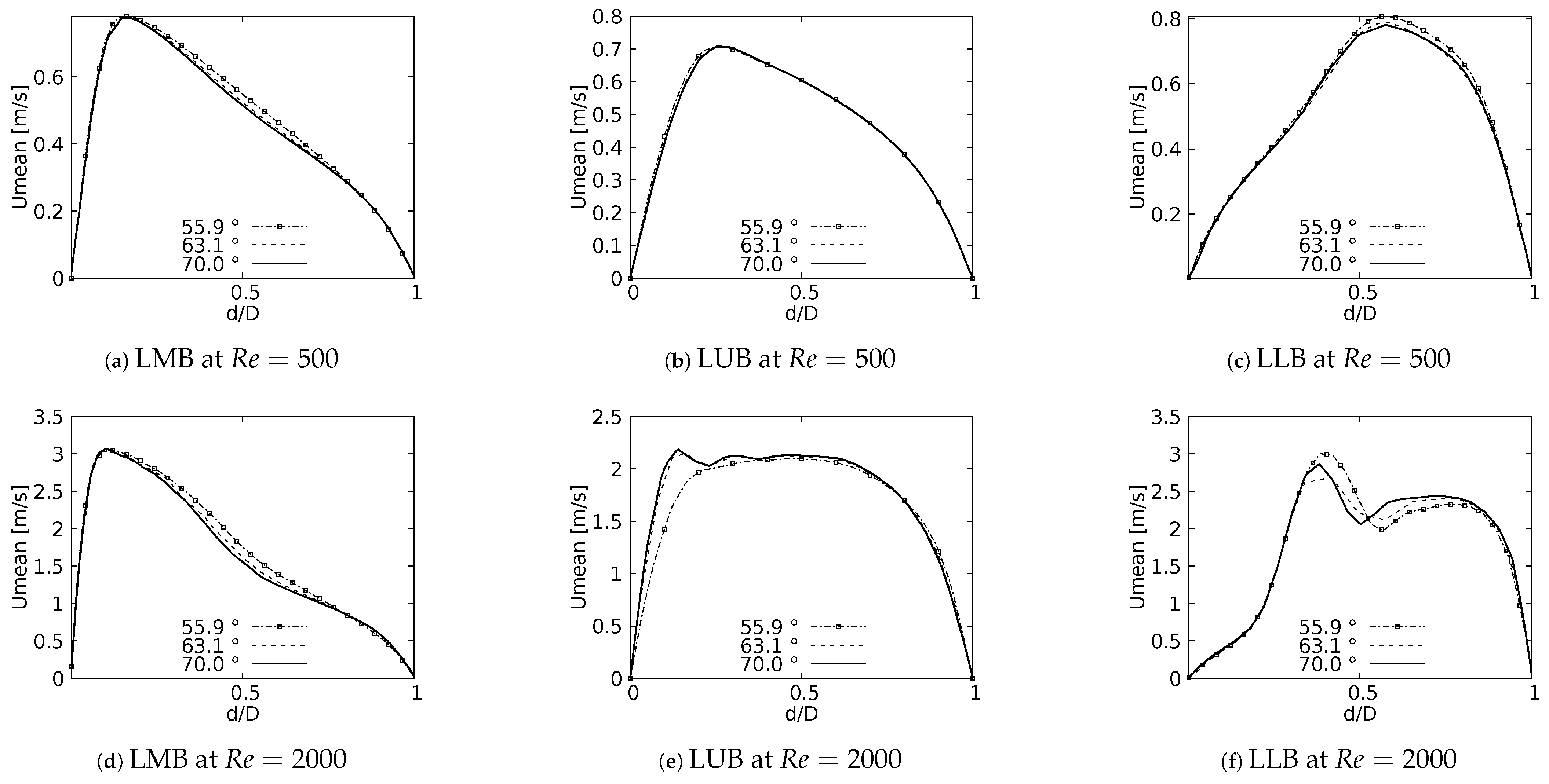 Fluids 08 00078 g007