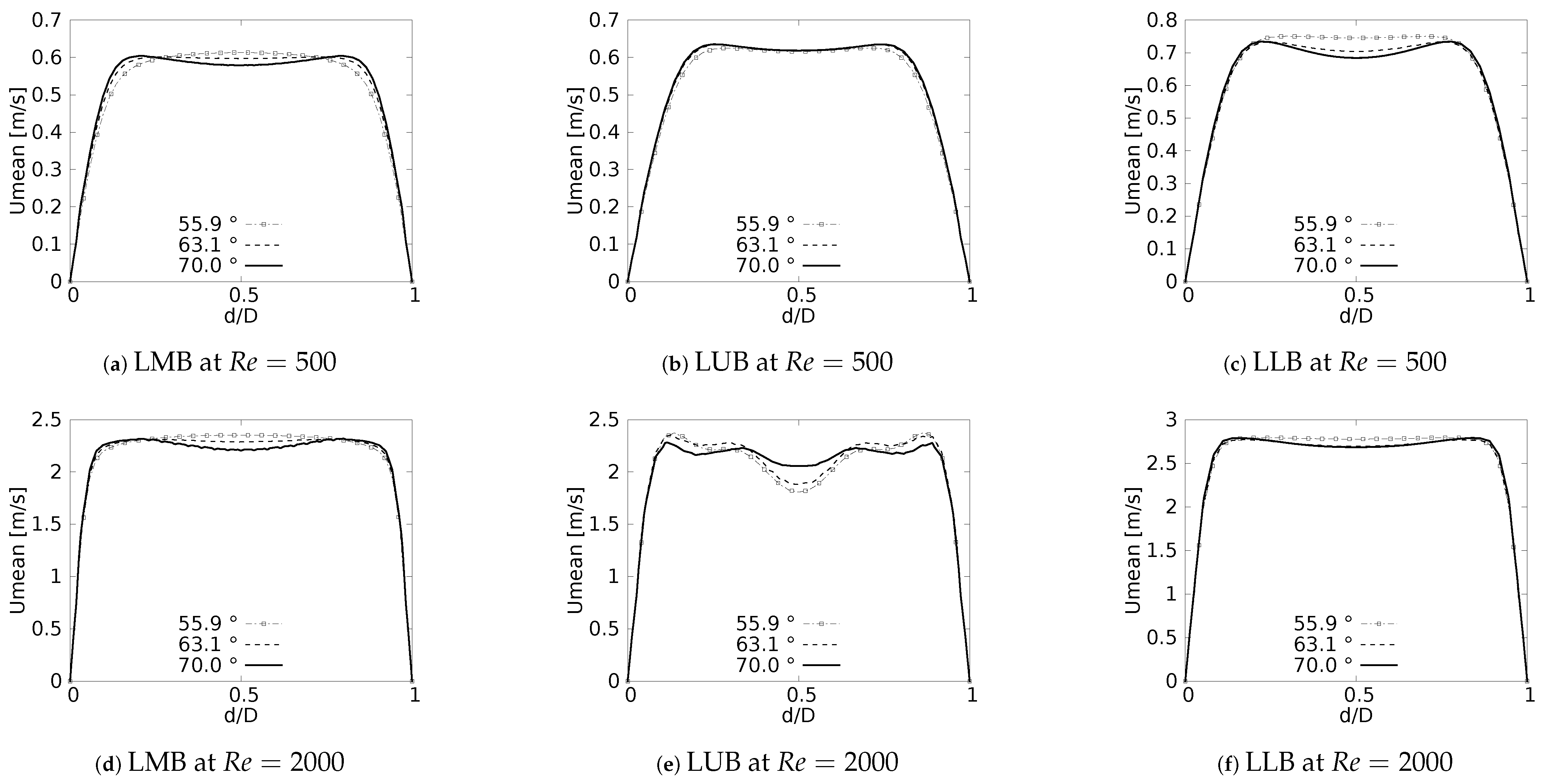 Fluids 08 00078 g008